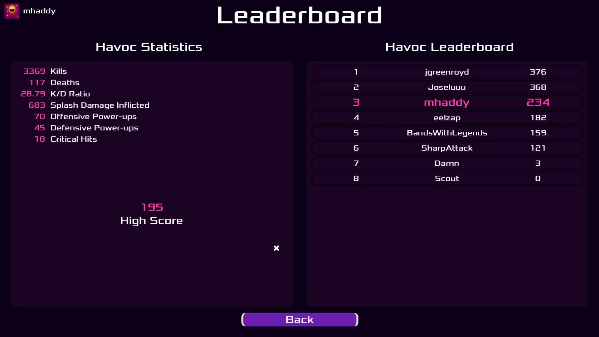 Electro Havoc görsel 9