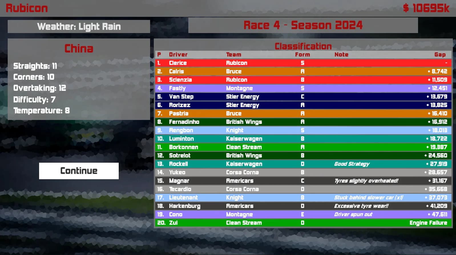 Formula Racing Manager görsel 2