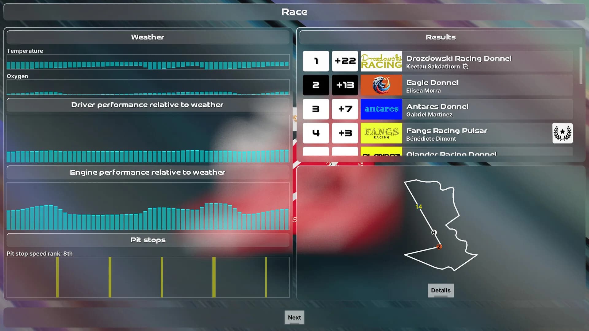 Scifi Racing Team görsel 7