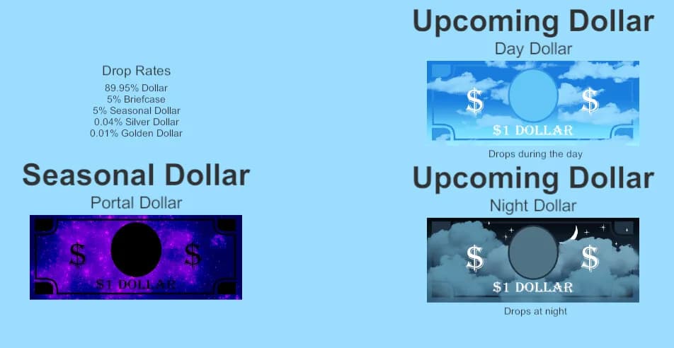 Dollar görsel 6