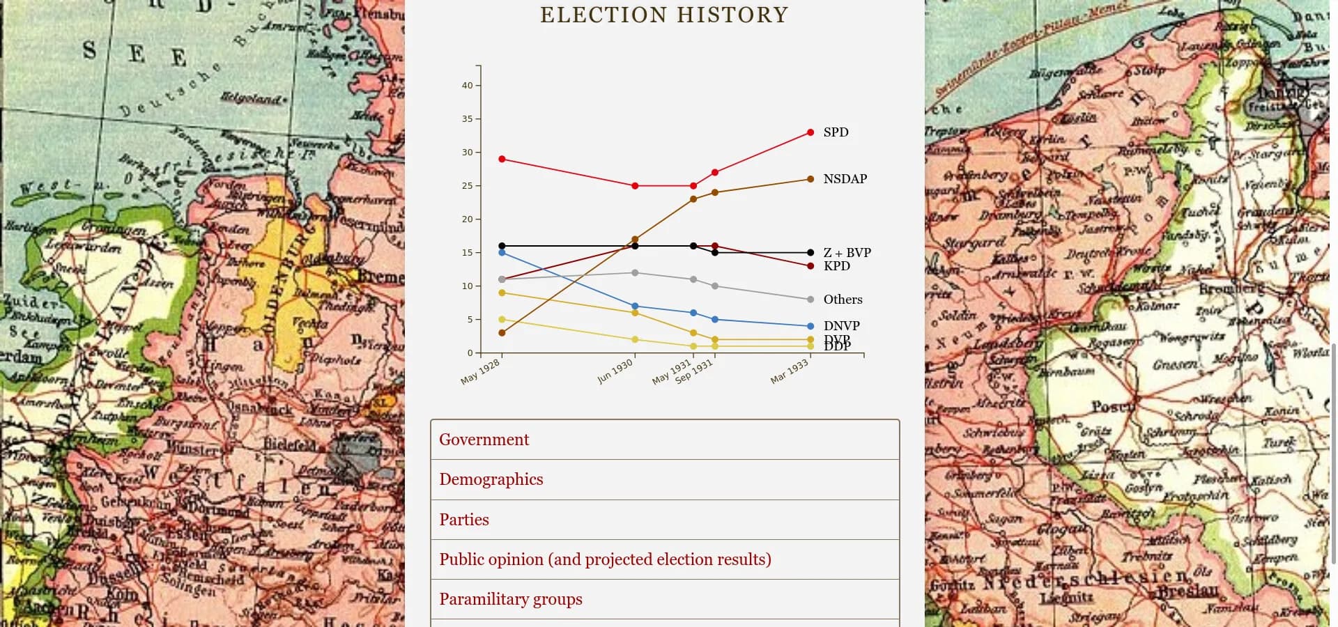Social Democracy: An Alternate History görsel 6