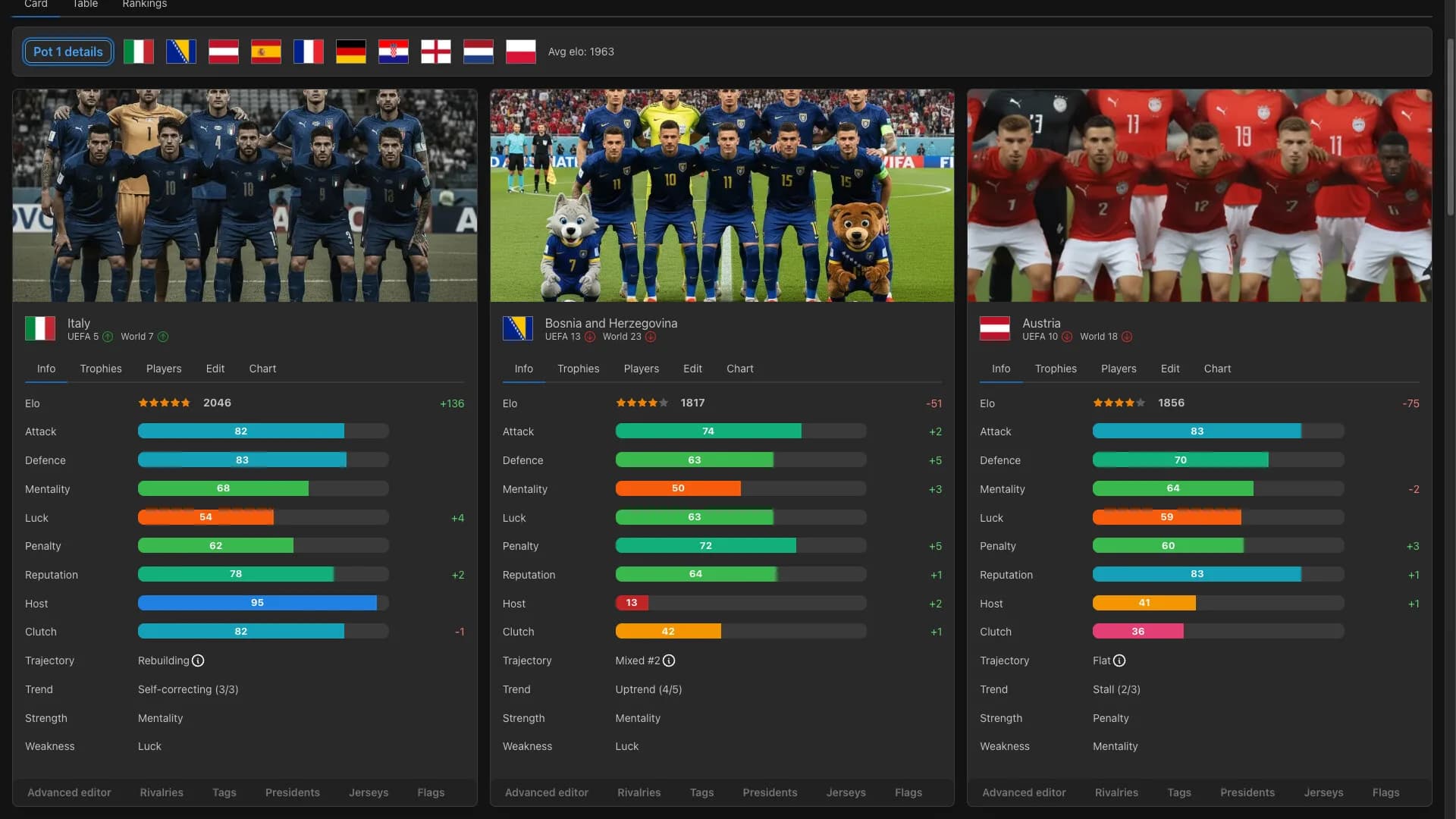 Forever World Cup Simulator görsel 3