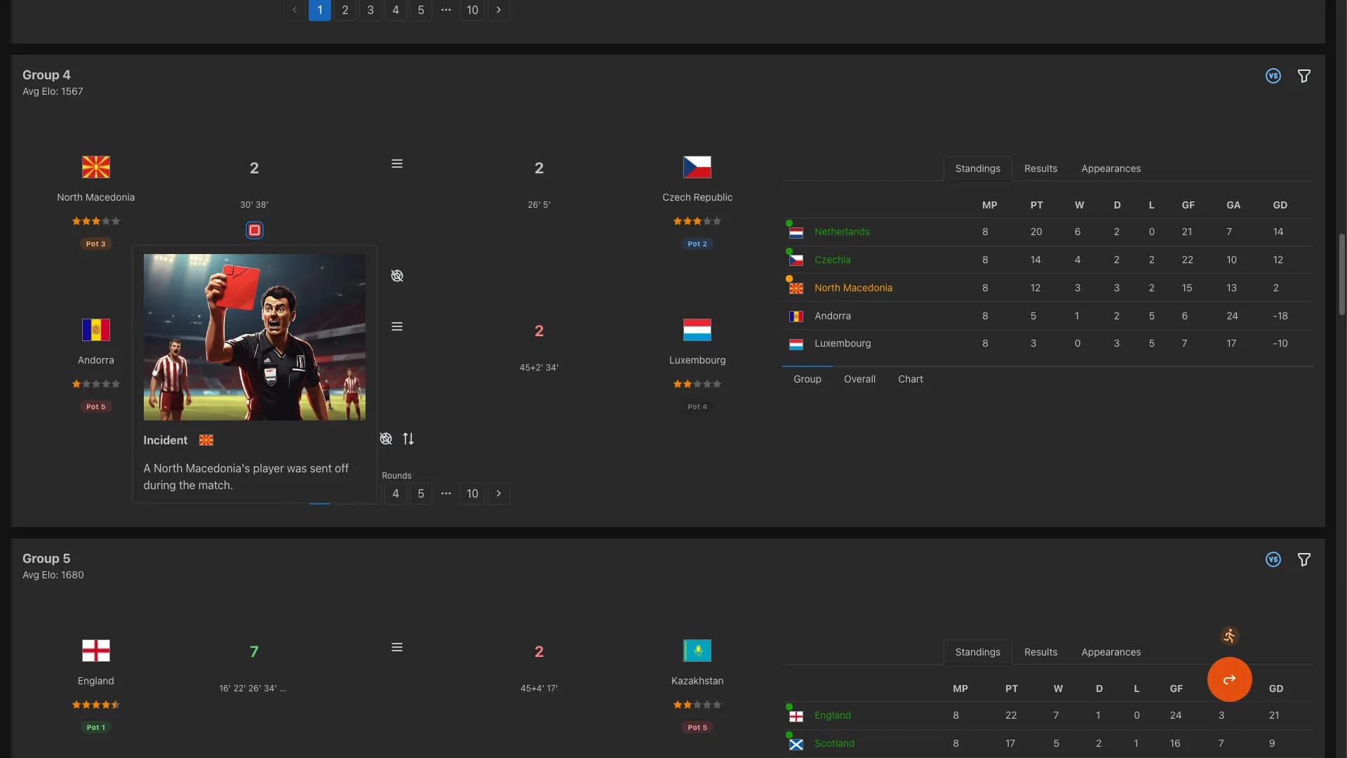 Forever World Cup Simulator görsel 16