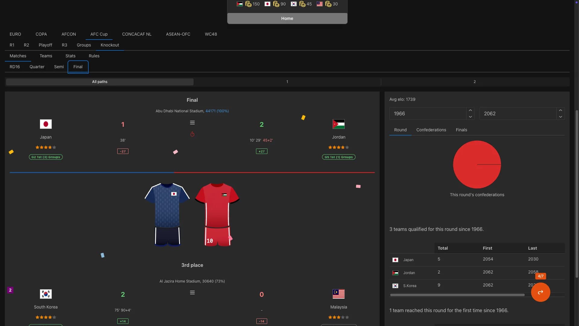 Forever World Cup Simulator görsel 5
