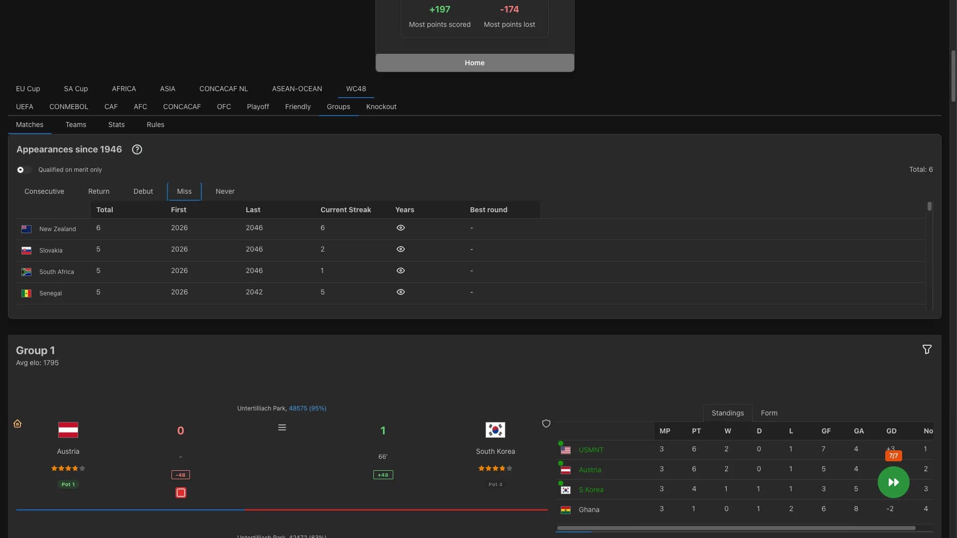 Forever World Cup Simulator görsel 6
