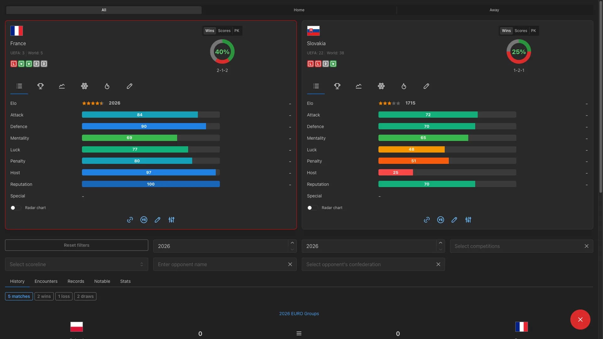 Forever World Cup Simulator görsel 7