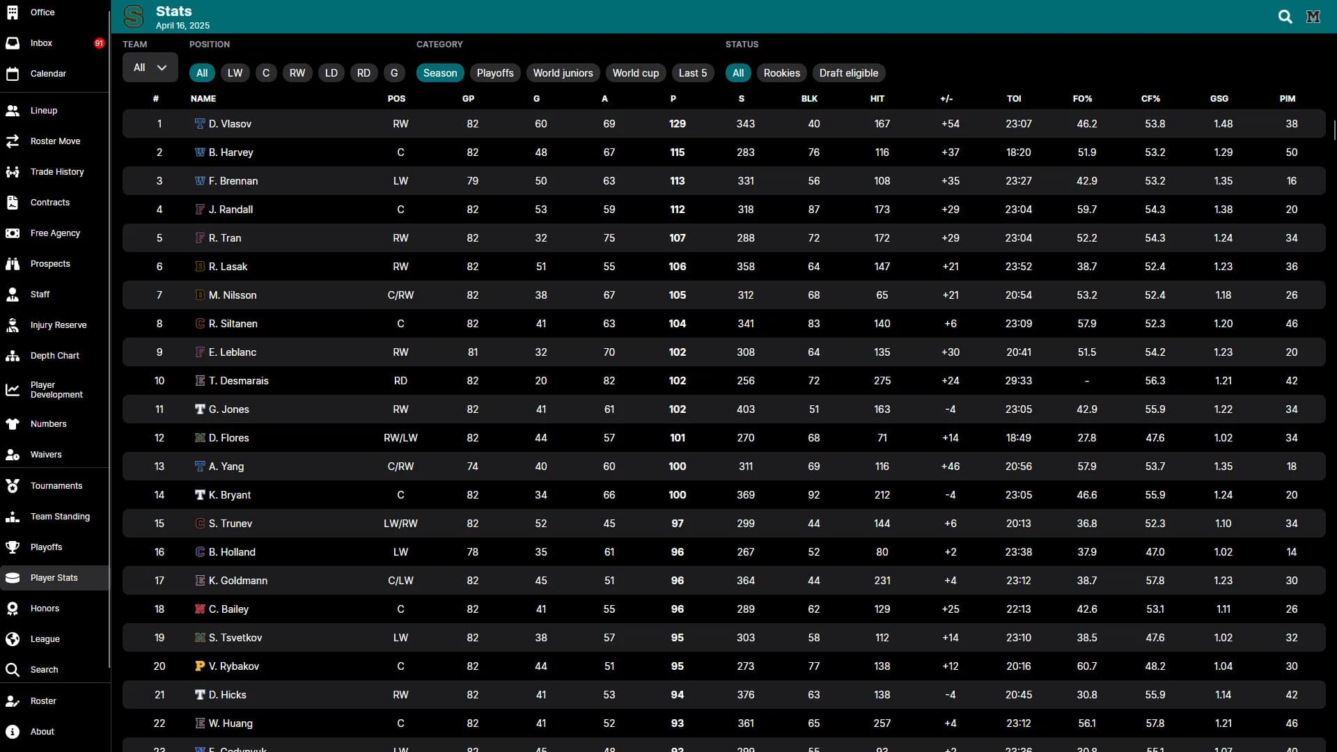 Hockey Legacy Manager 25 görsel 5