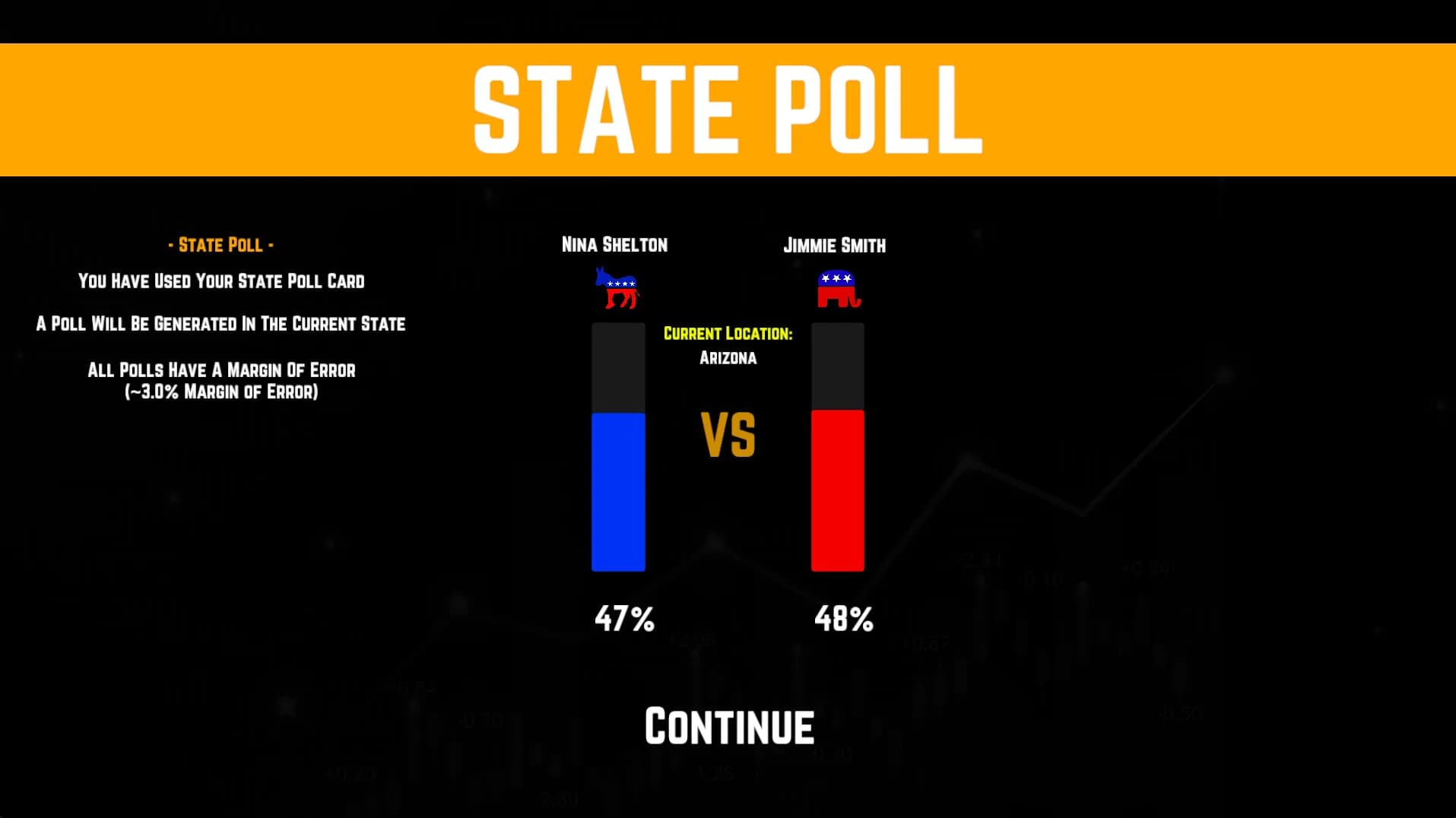 American Election Simulator görsel 9
