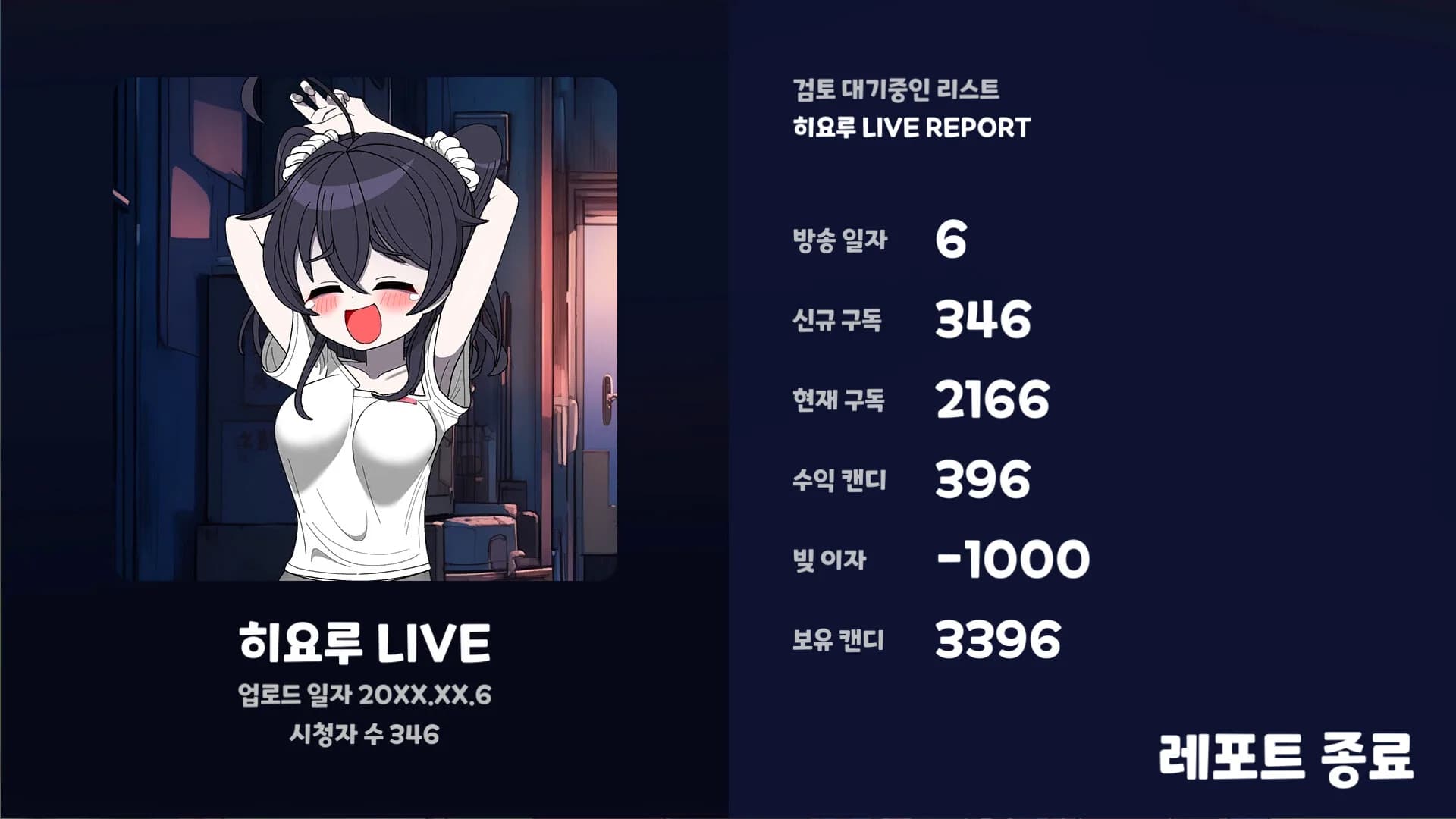 버튜버 파라노이아 - Vtuber Paranoia görsel 7
