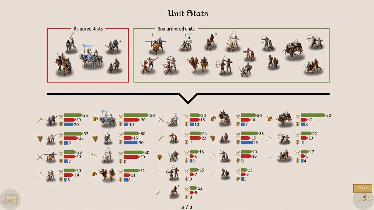 Strategy & Tactics: Wargame Collection görsel 6