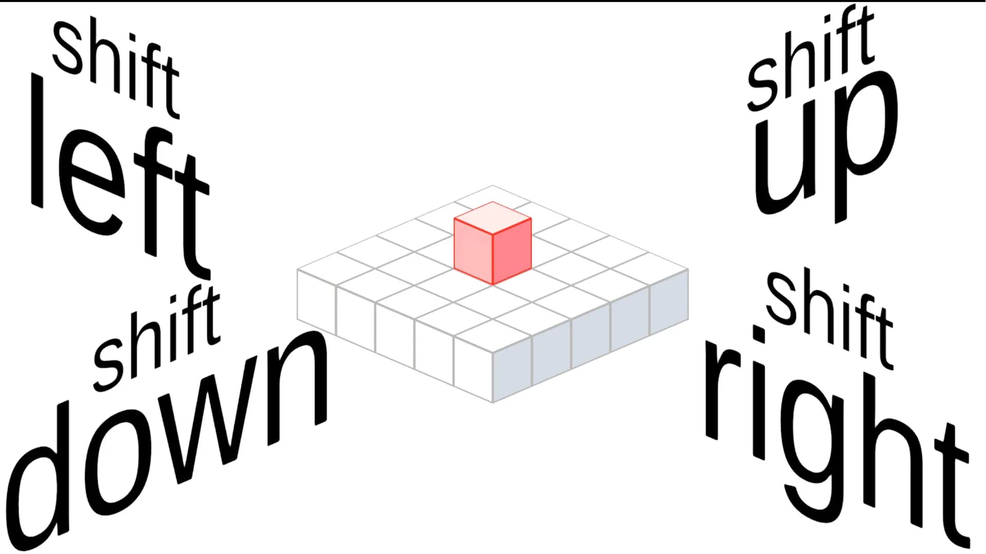 LRUD görsel 3
