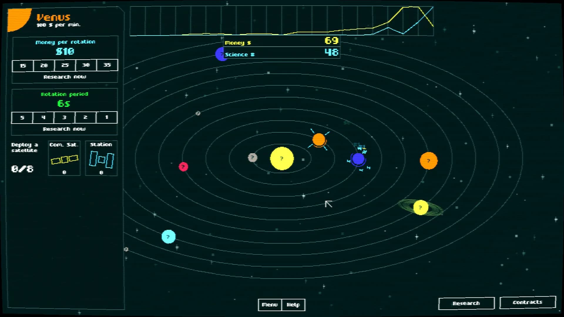 Incremental Orbits görsel 3