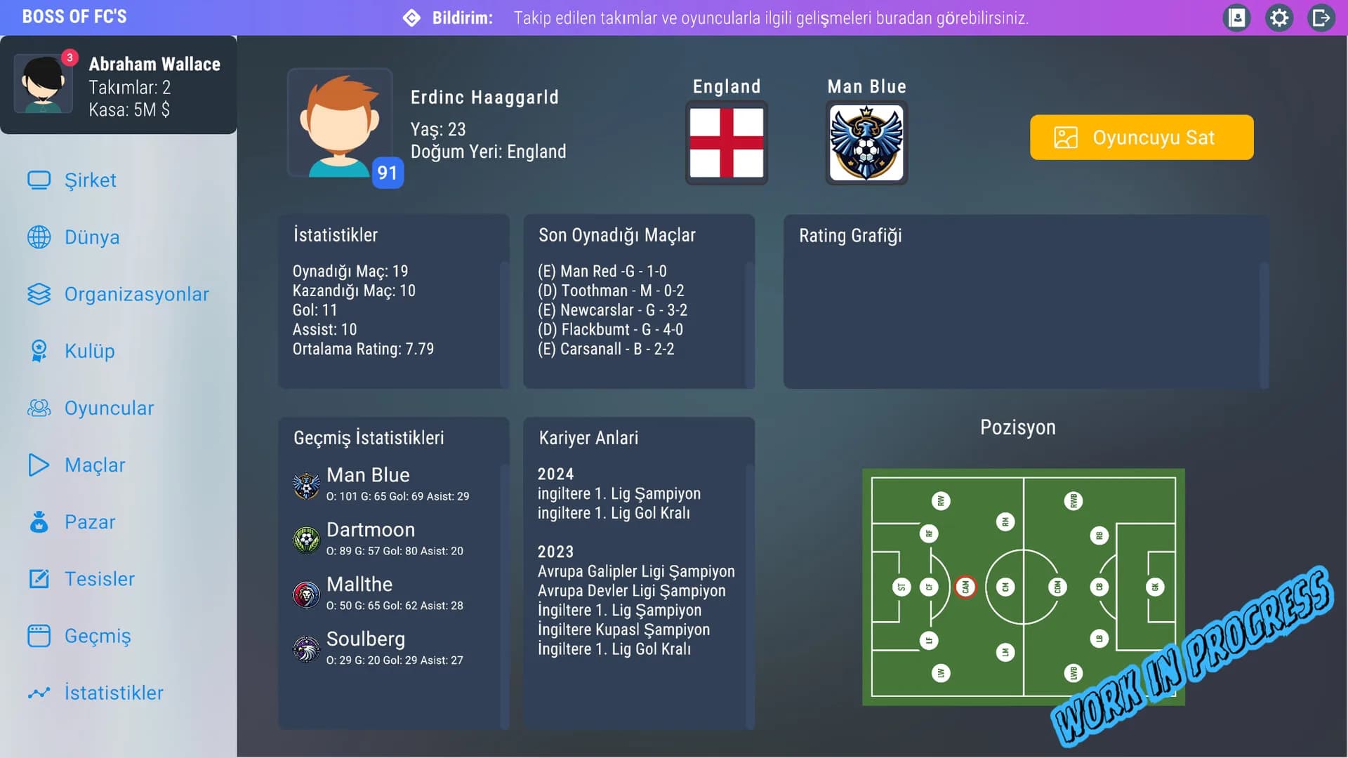 Boss Of FCs görsel 6