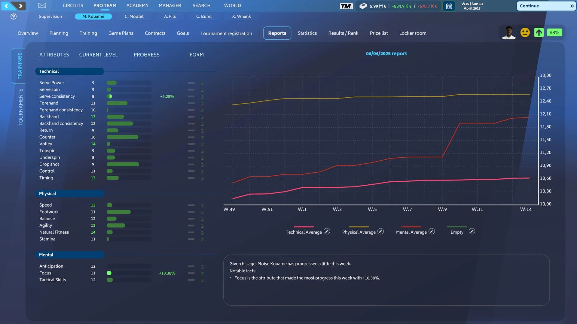 Tennis Manager 25 görsel 15