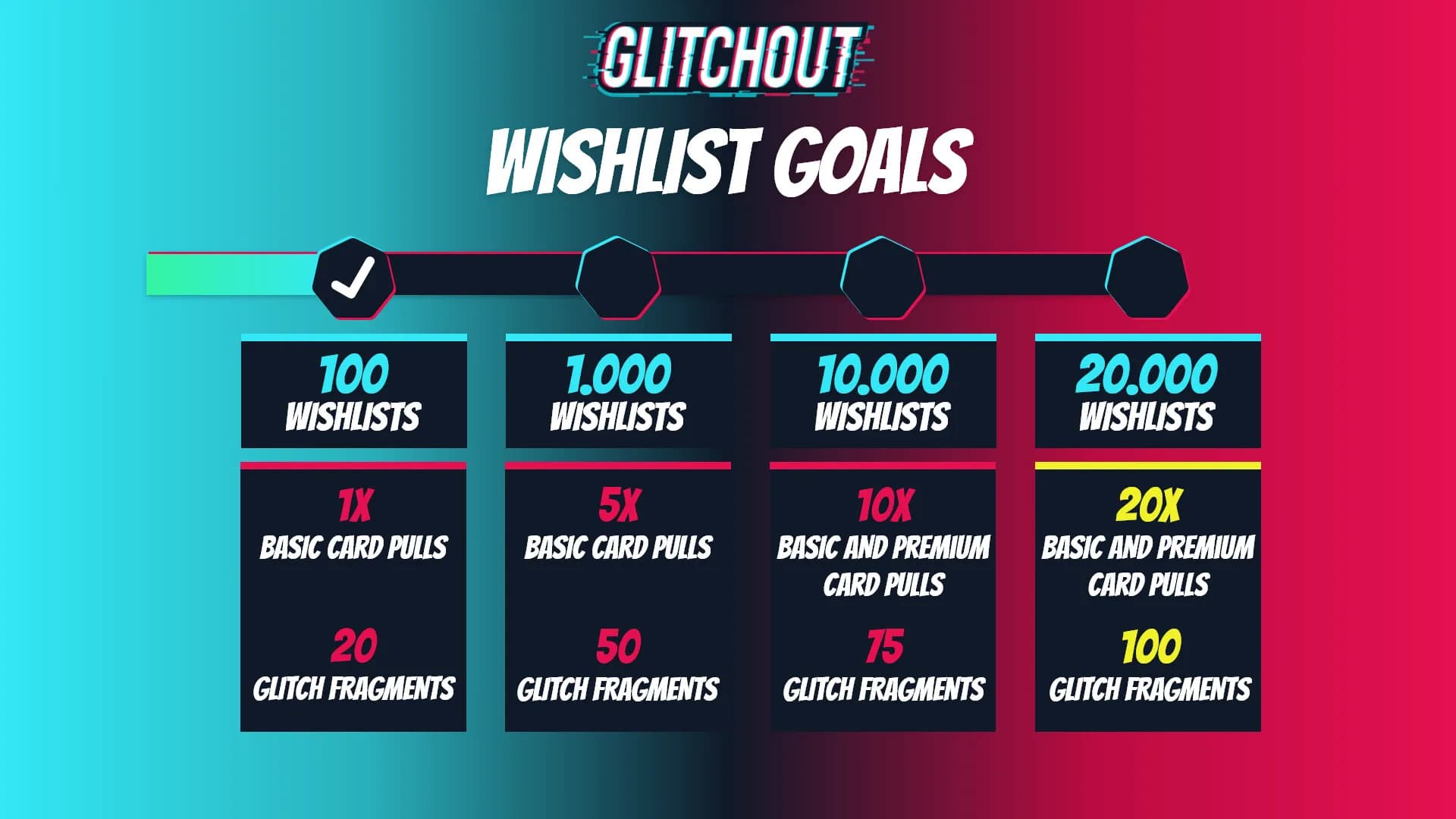 GLITCHOUT görsel 2