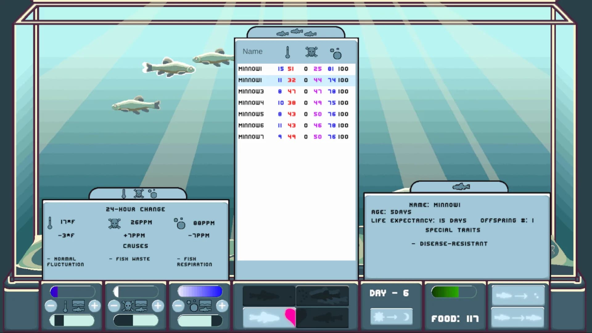 The Last of the Minnows görsel 6