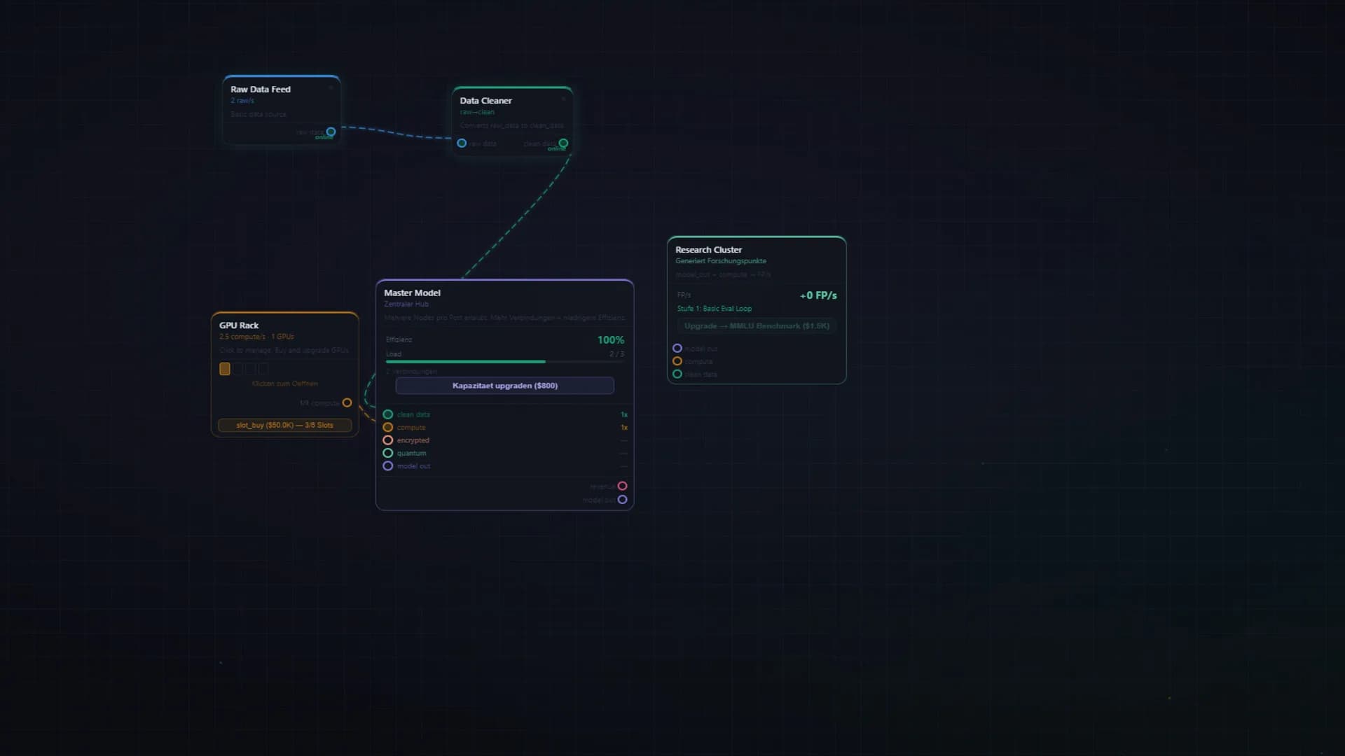 KI Lab — Neural Pipeline Simulator görsel 4