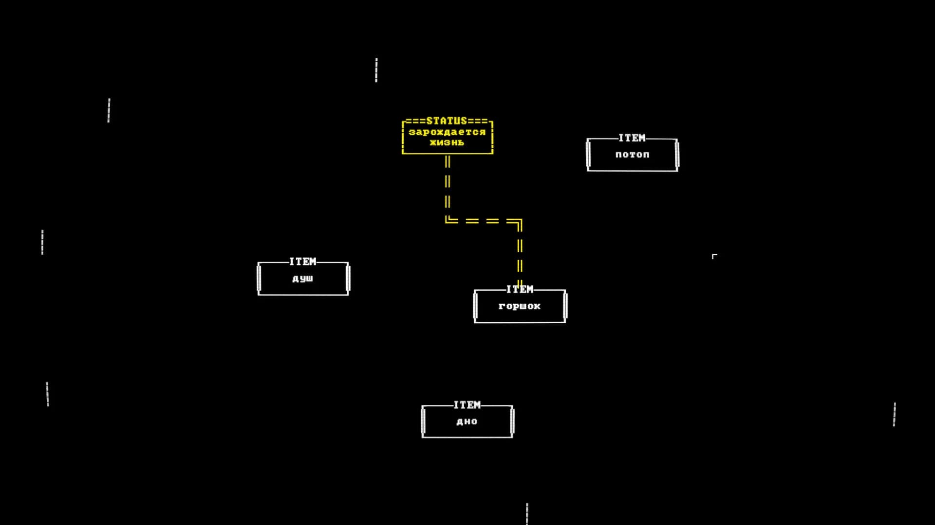 LifeOS görsel 3