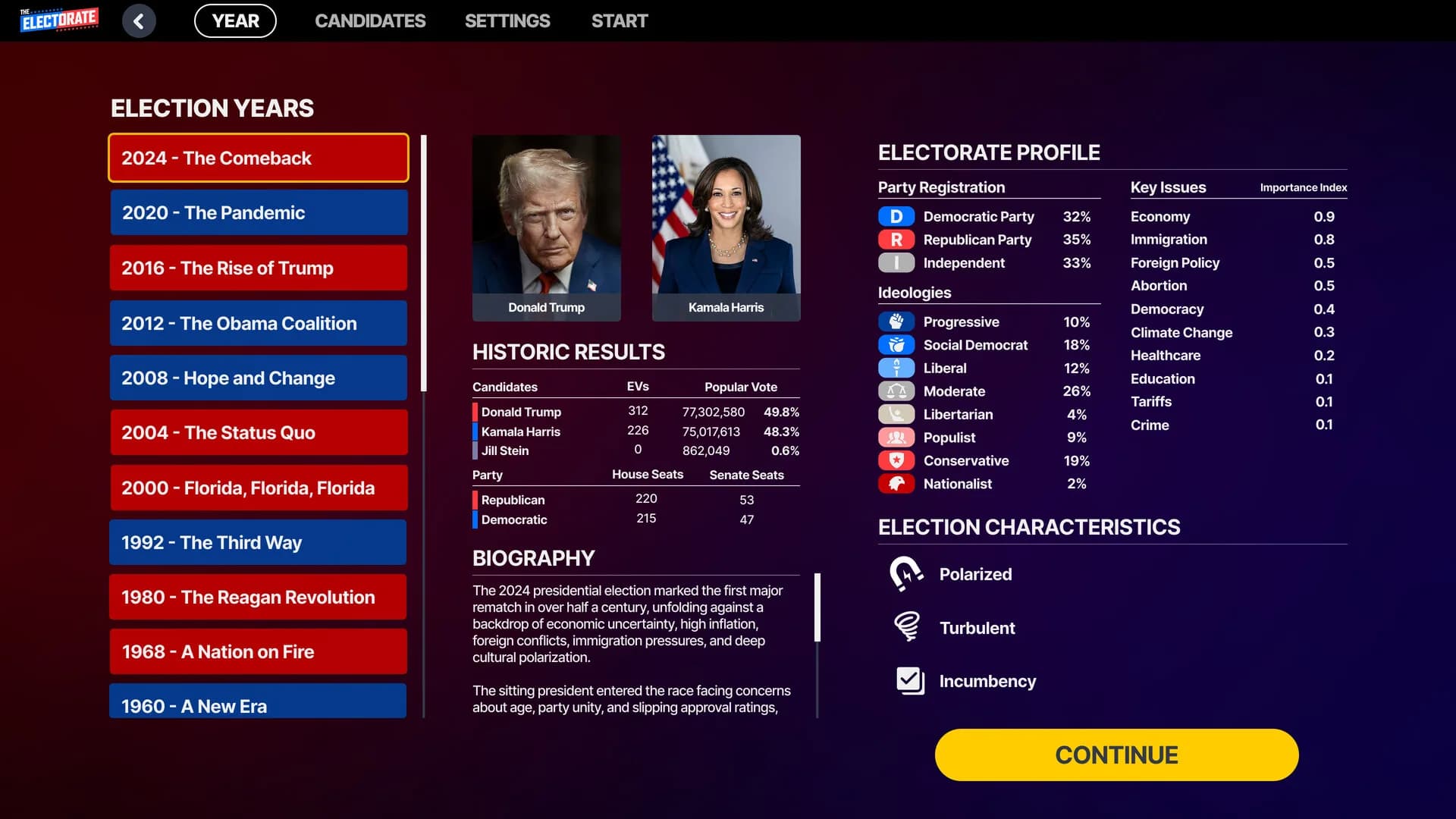 The Electorate görsel 9