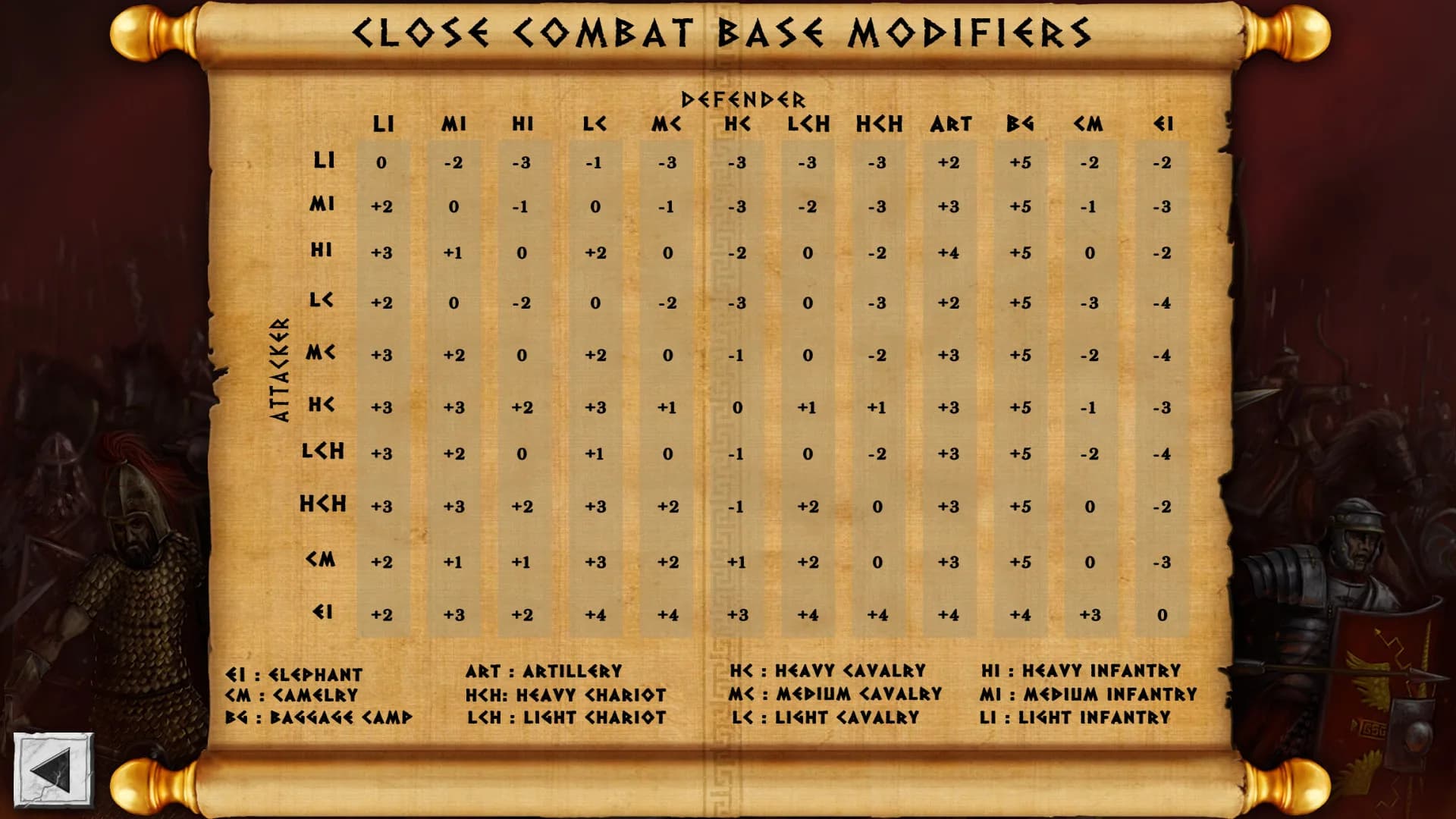 Battles of the Ancient World görsel 5