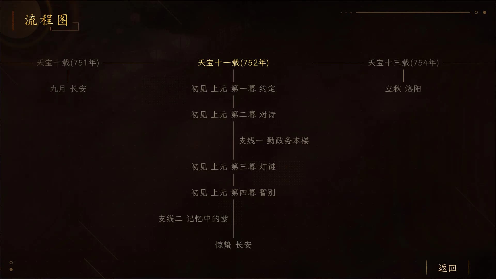 睢阳：诗与火 görsel 10