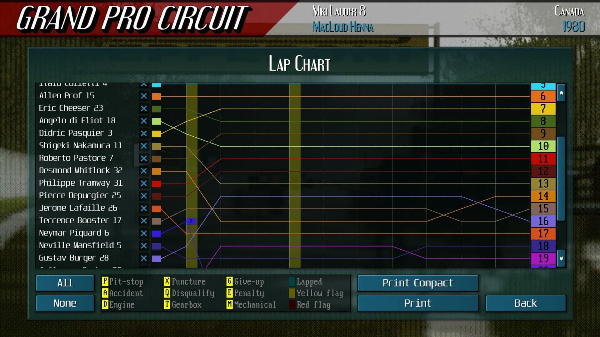 Grand Pro Circuit görsel 31