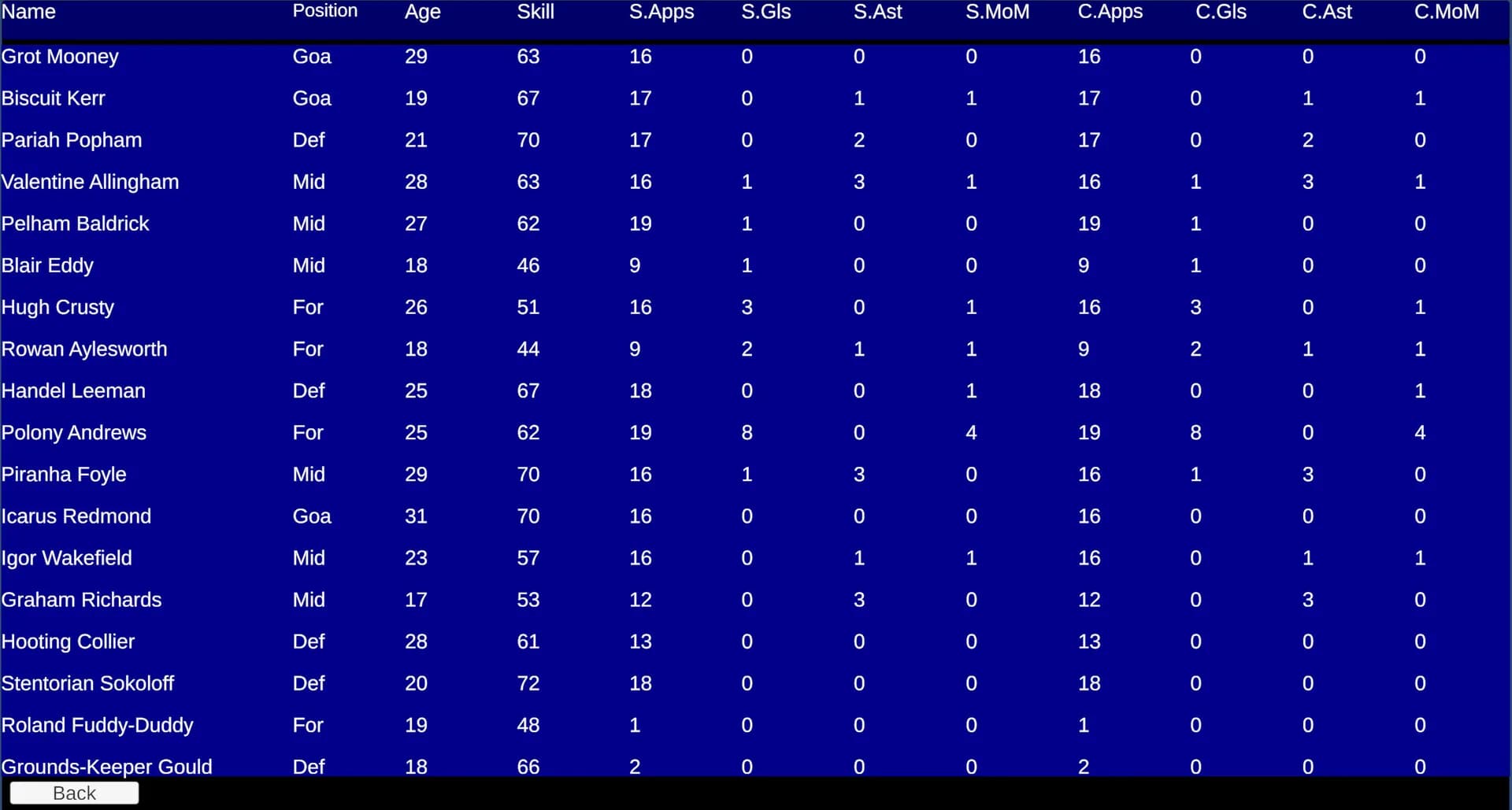 Retro Soccer Manager Sim 89 görsel 6