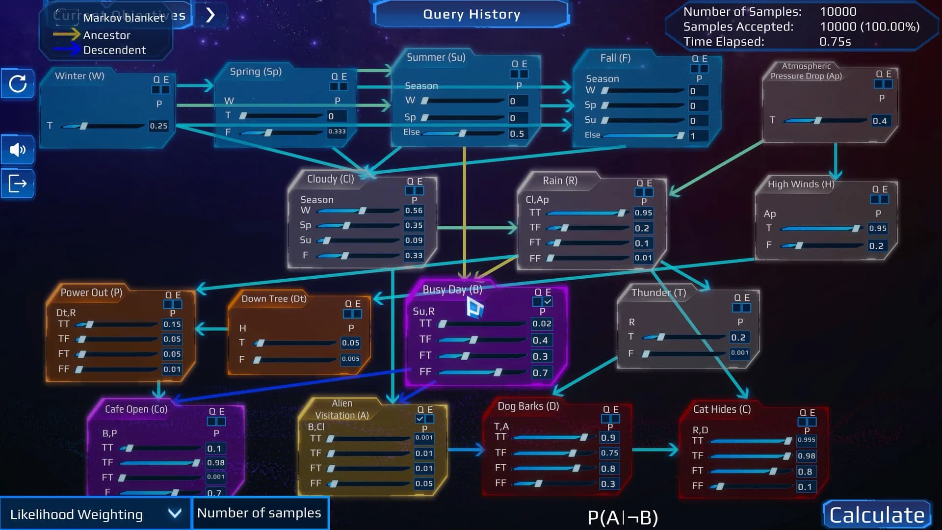 Celestial Anomalies: A Cosmic Exploration of Graphical Models Of Reasoning görsel 2