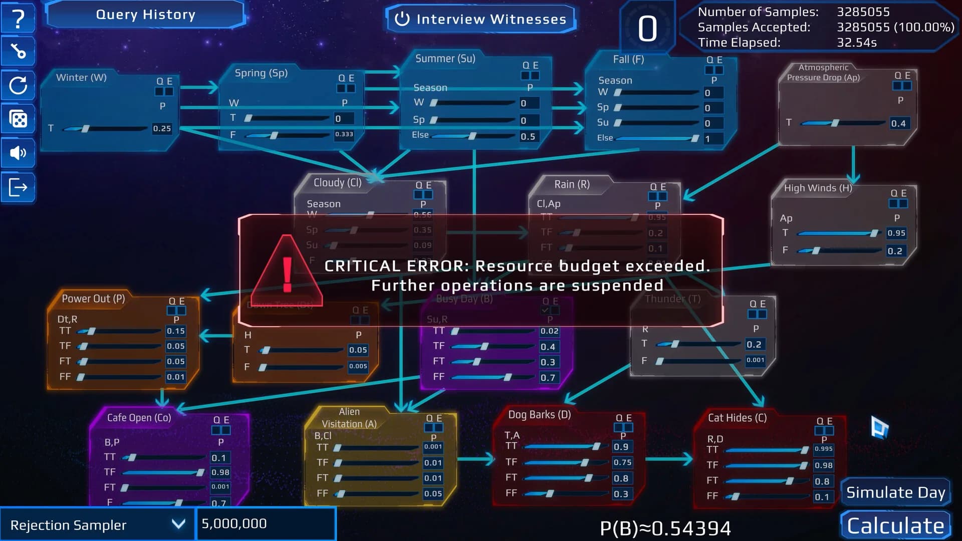 Celestial Anomalies: A Cosmic Exploration of Graphical Models Of Reasoning görsel 4