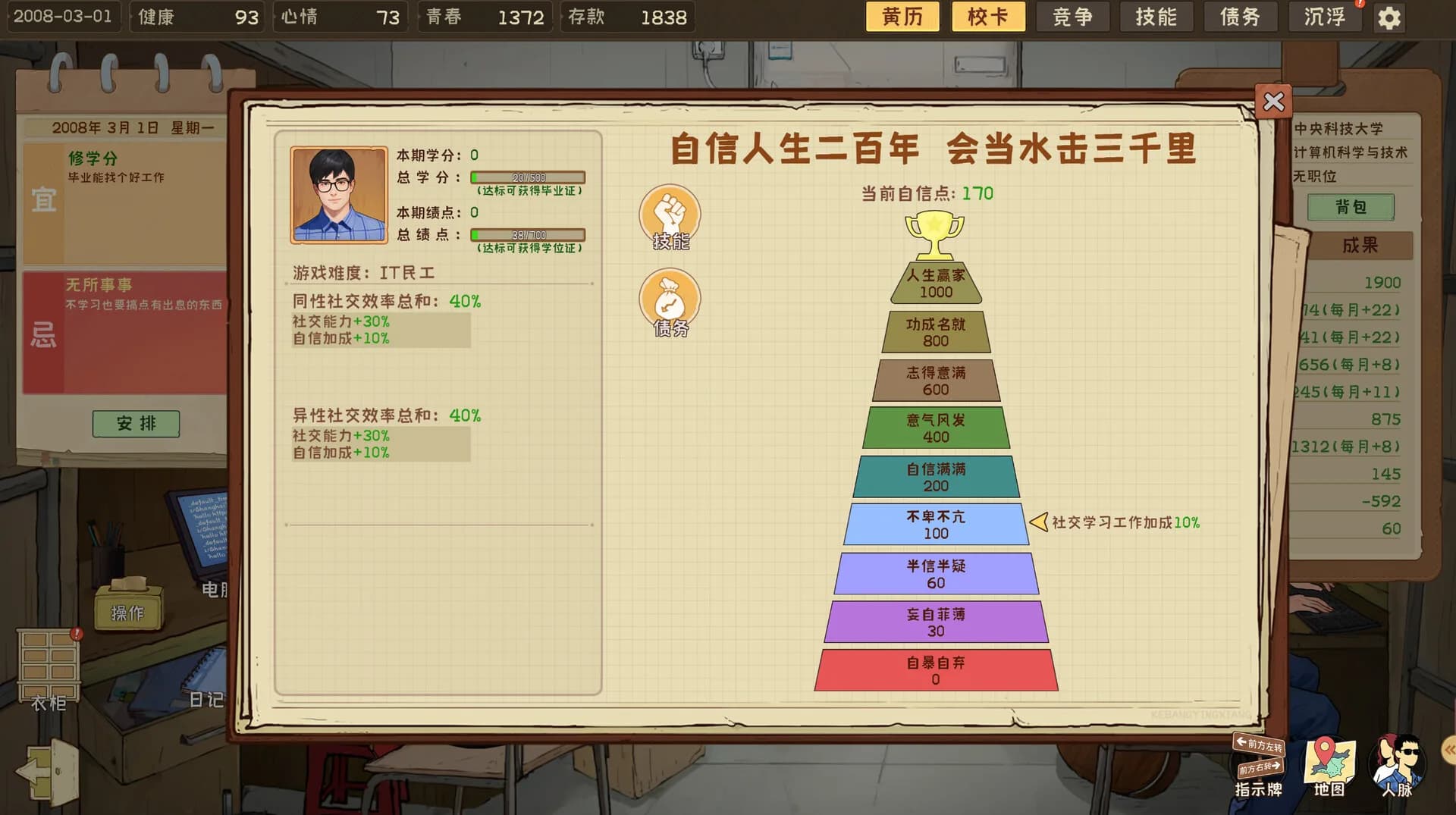 程序员的刻板印象 görsel 7