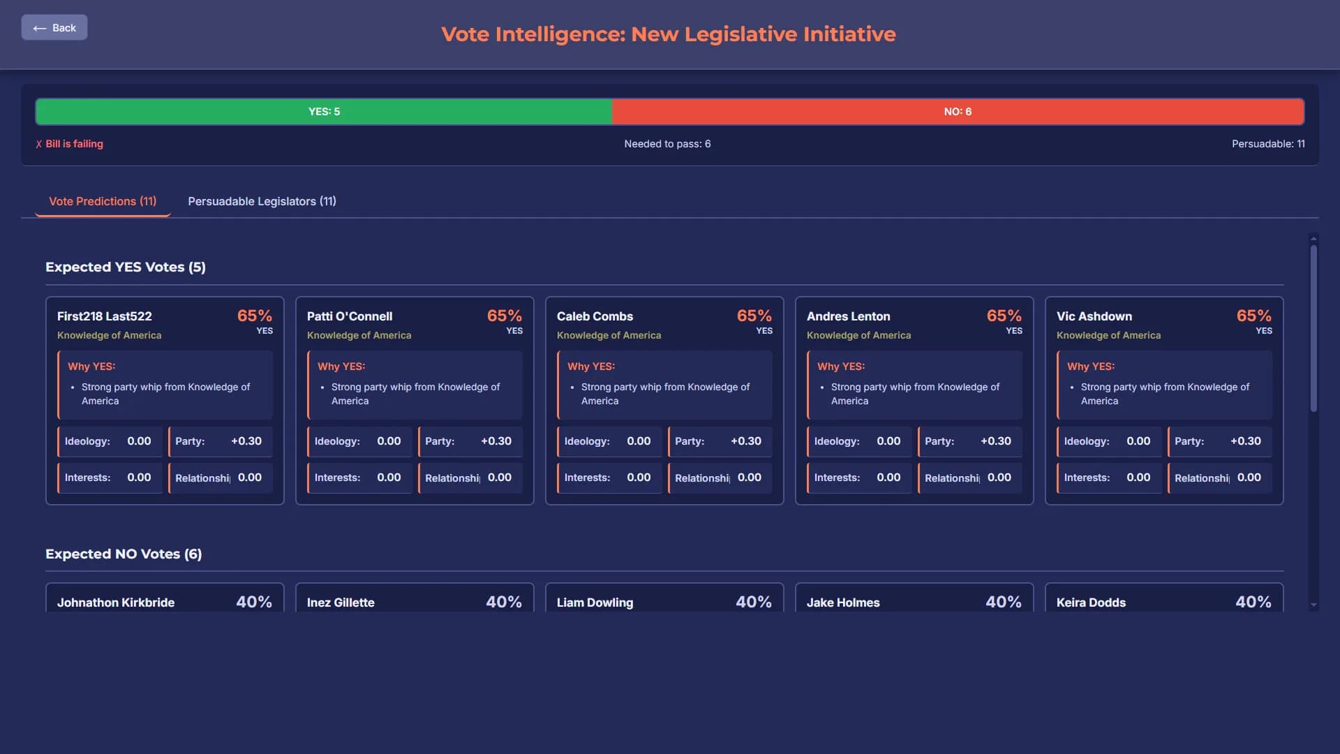 StateOS: The Political Sandbox görsel 19