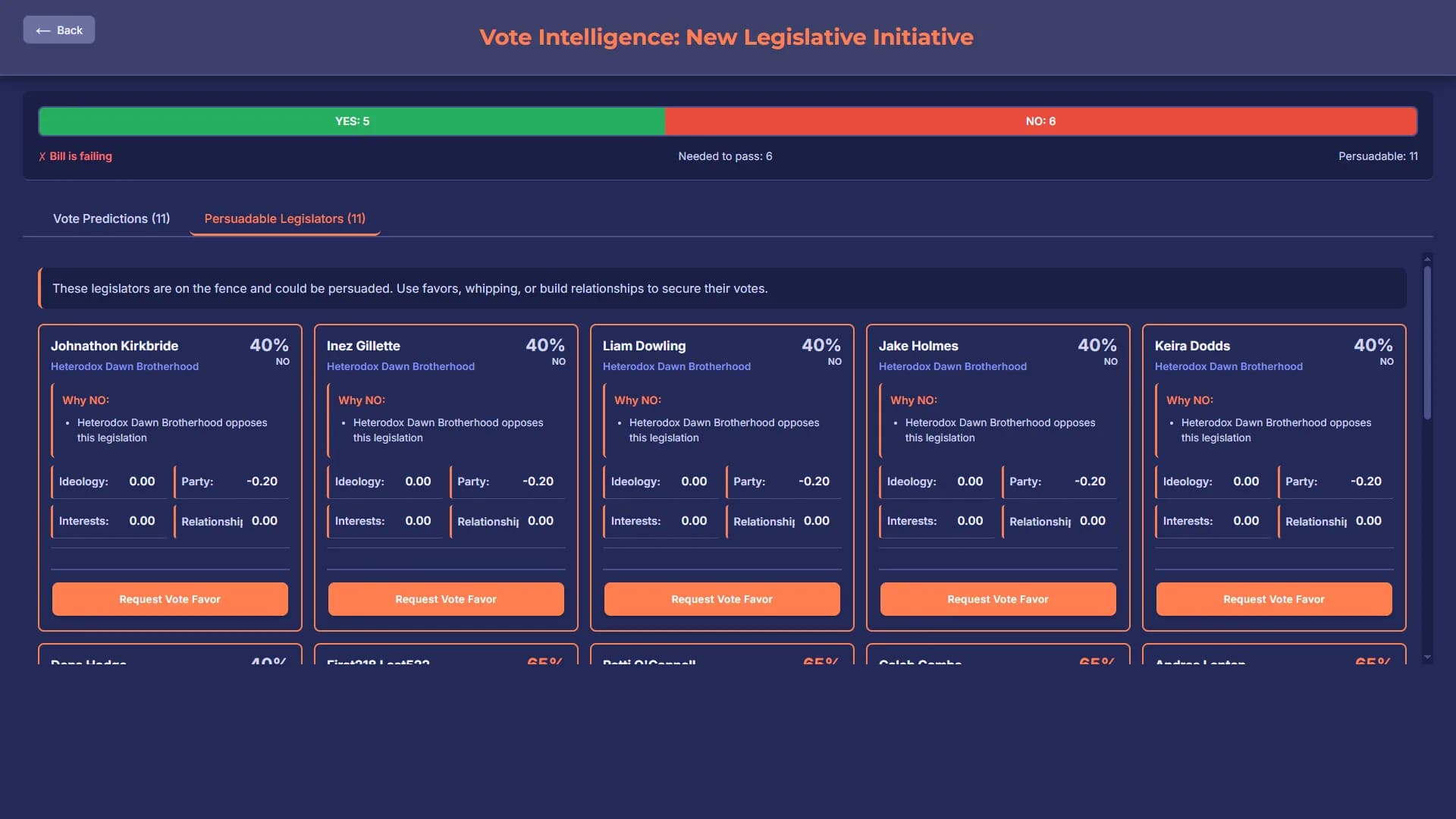 StateOS: The Political Sandbox görsel 20