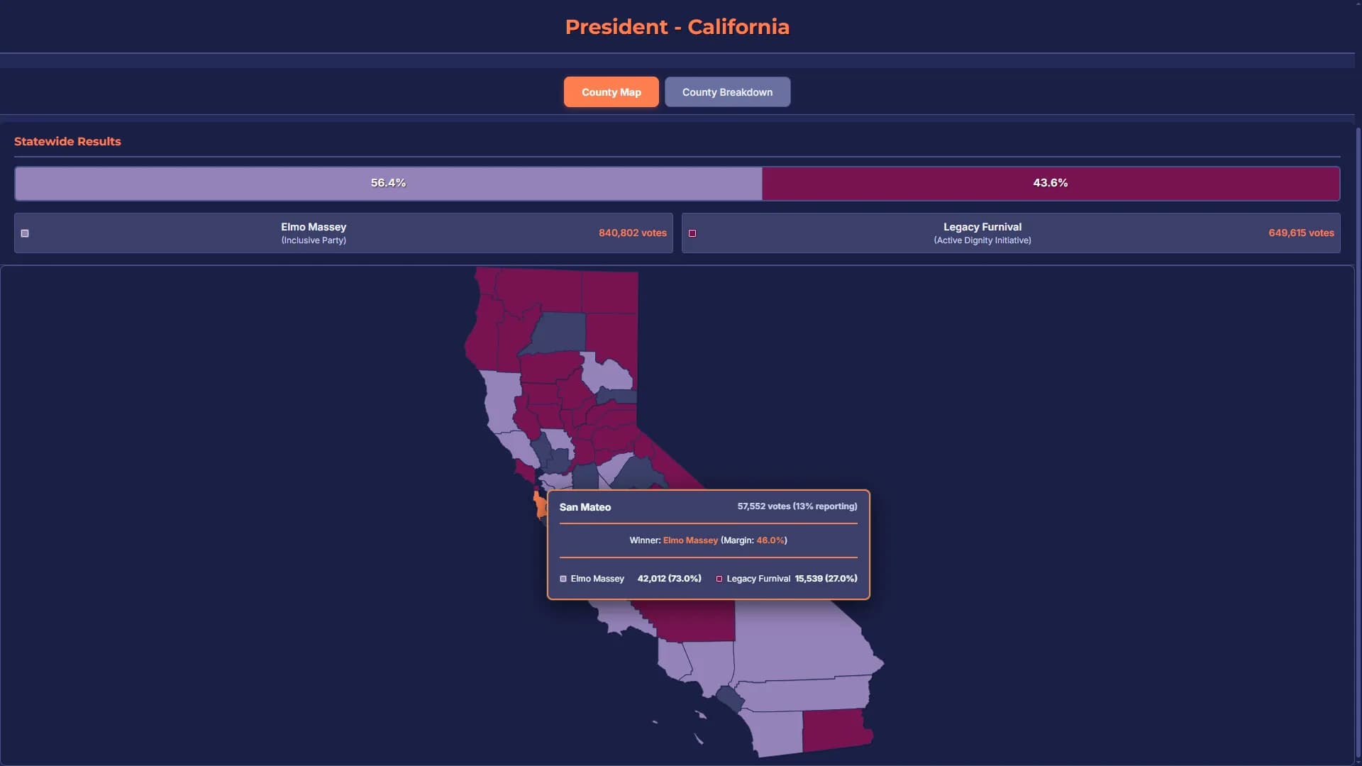 StateOS: The Political Sandbox görsel 6
