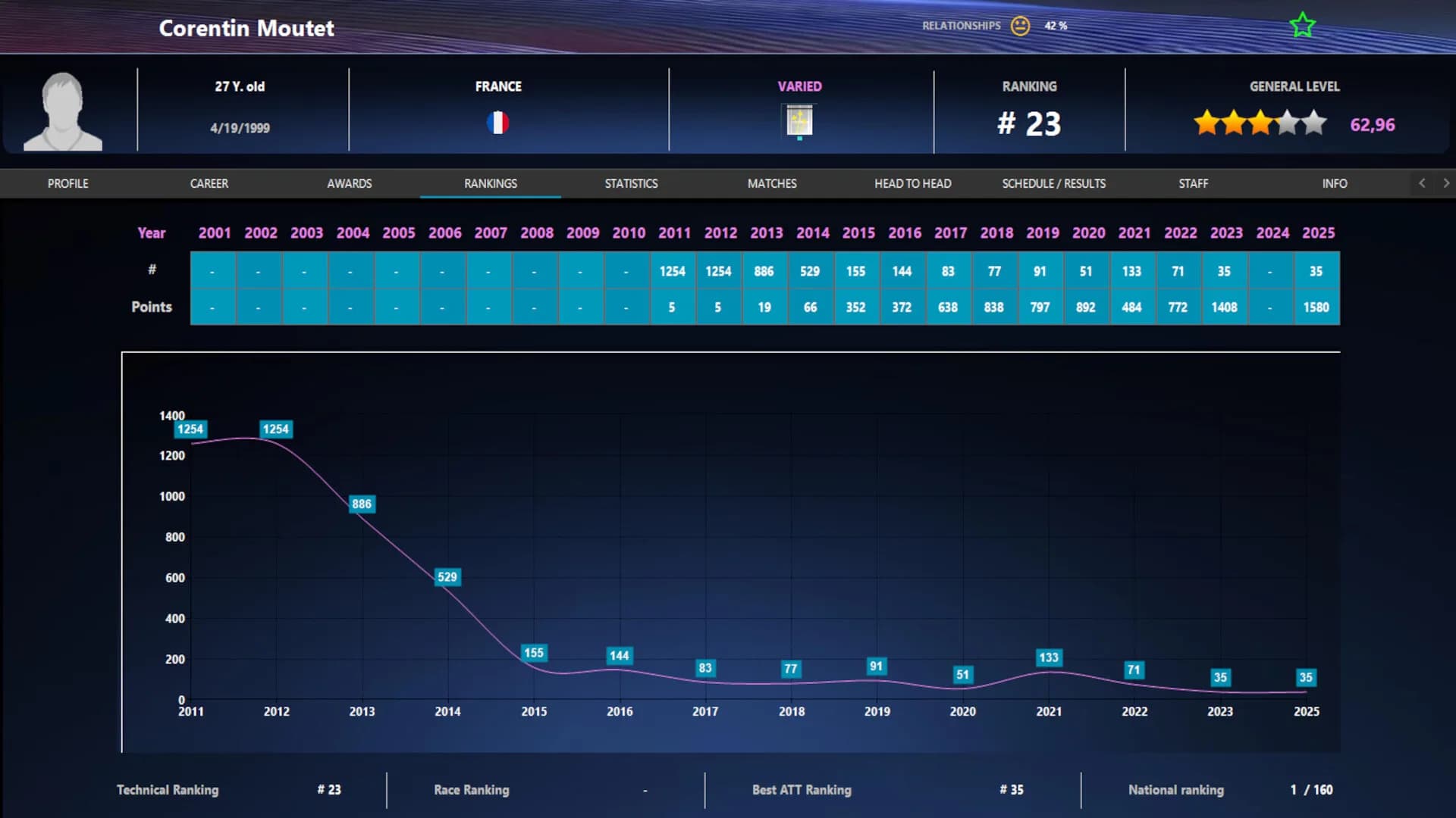 Absolute Tennis Manager 2 görsel 12