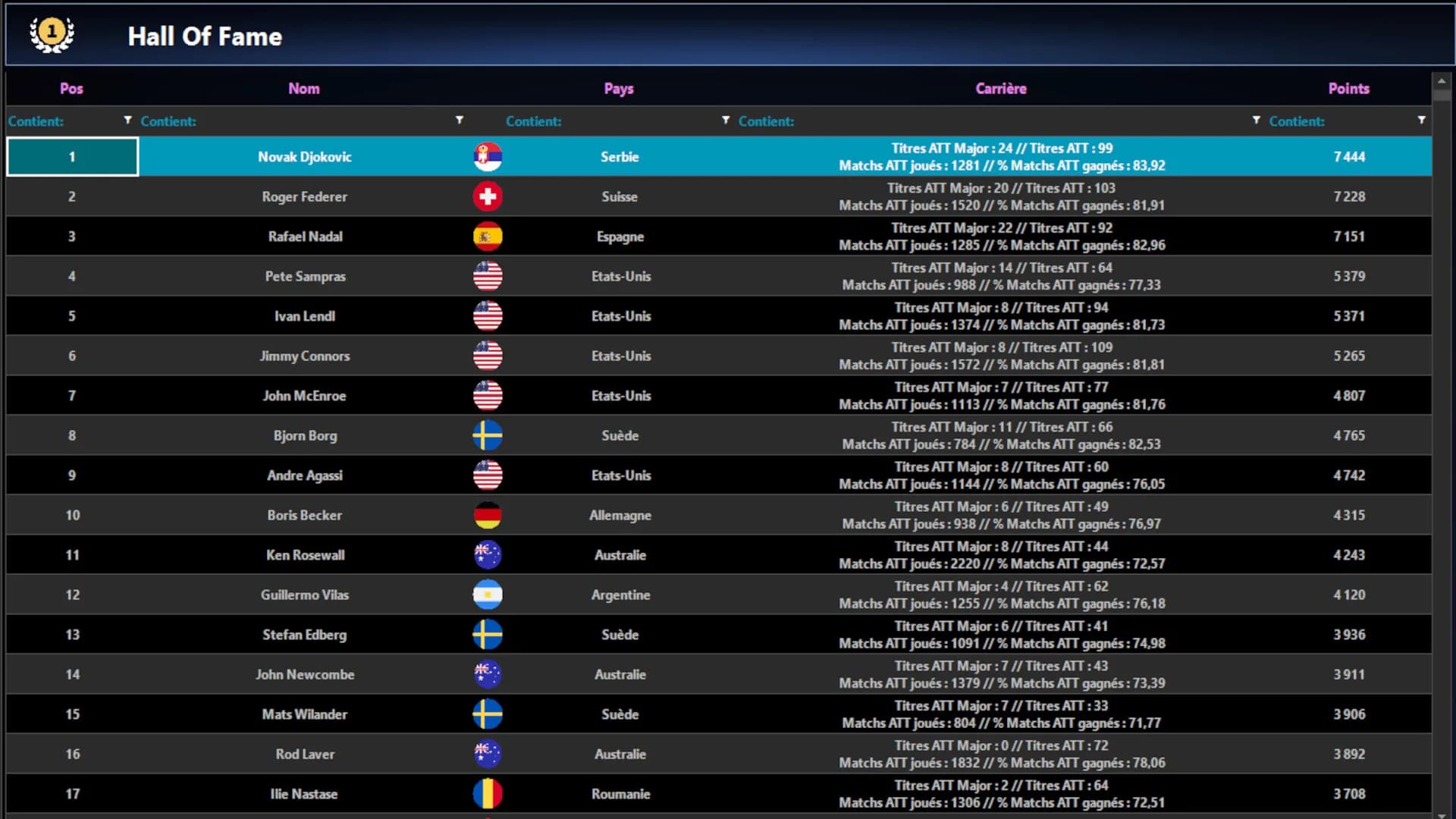 Absolute Tennis Manager 2 görsel 22