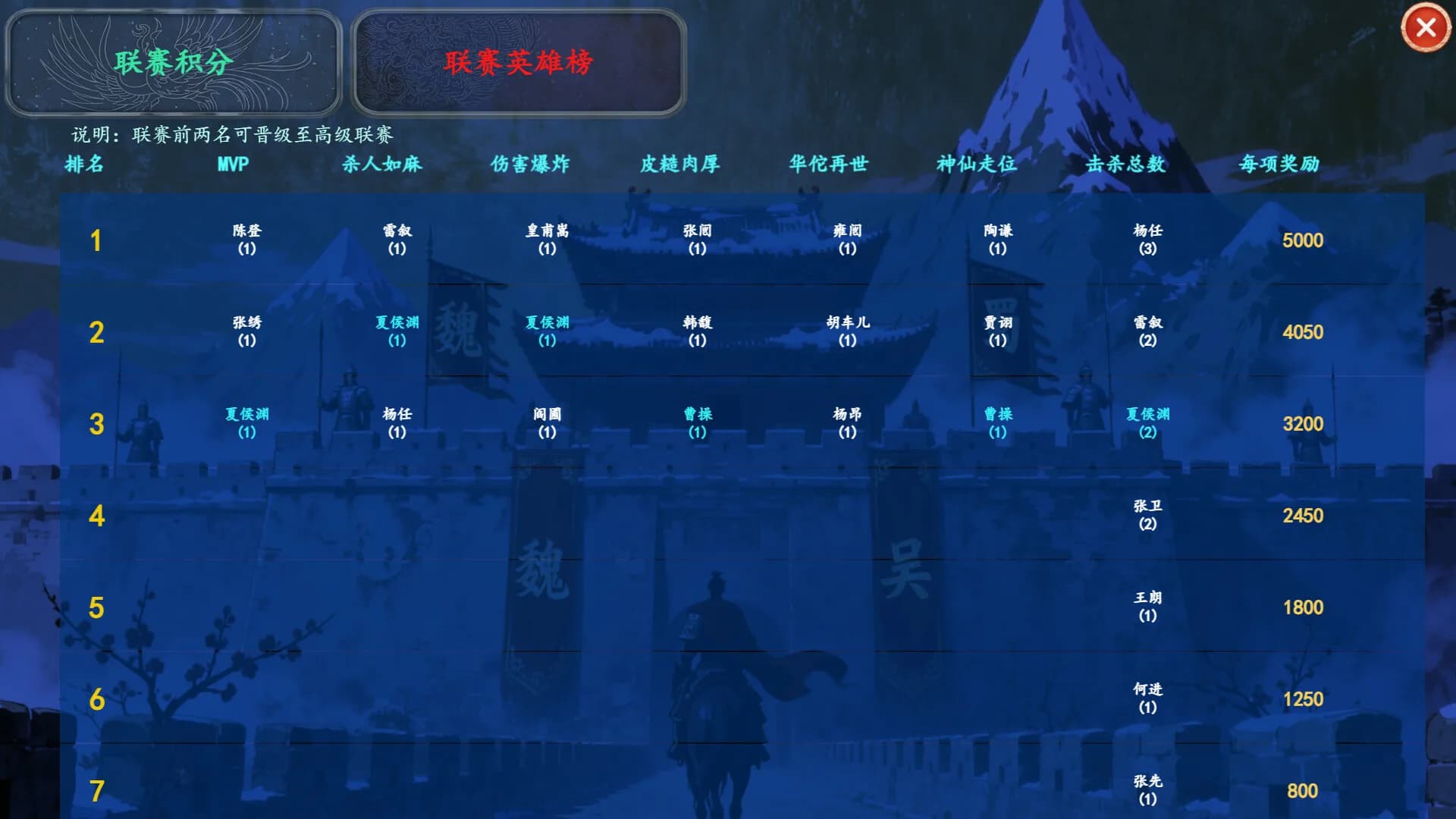 三国俱乐部经理 görsel 9