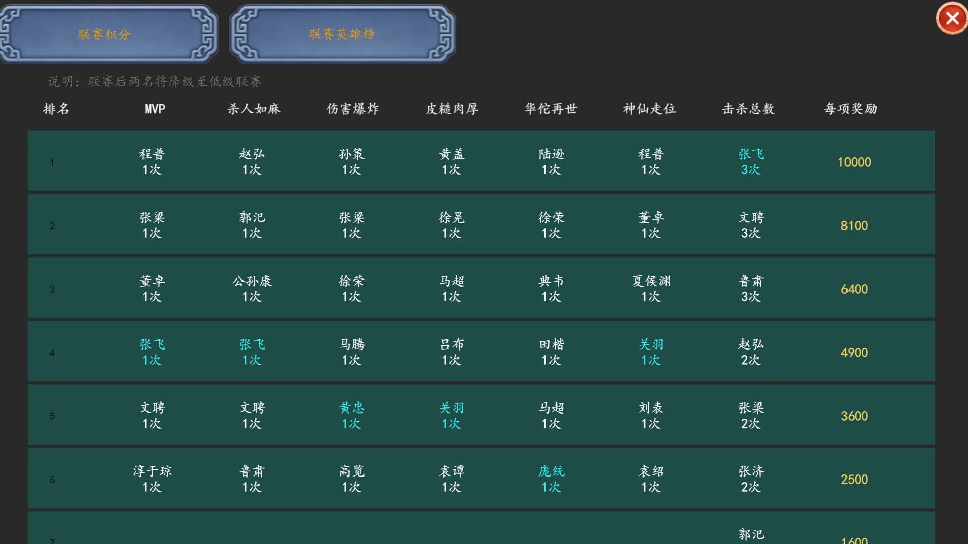 三国俱乐部经理 görsel 10