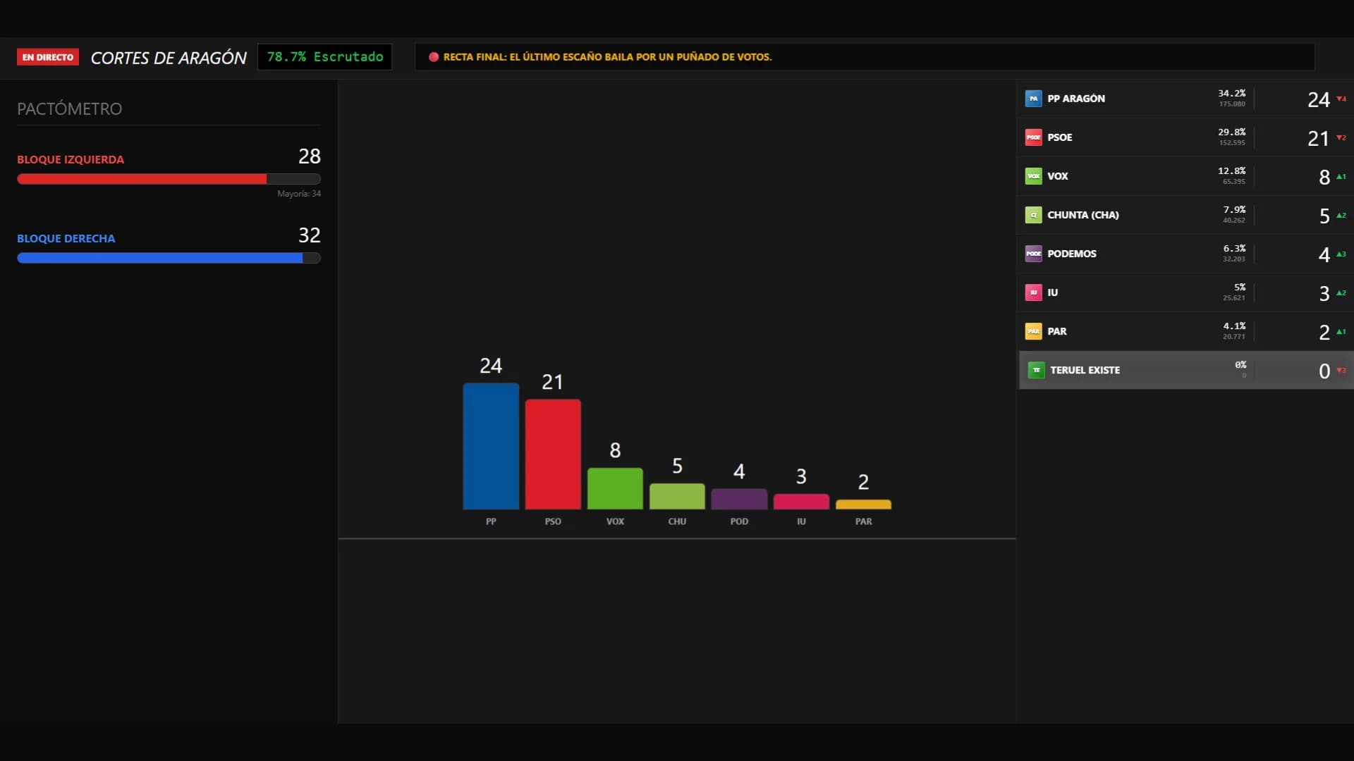 SIM Election görsel 3