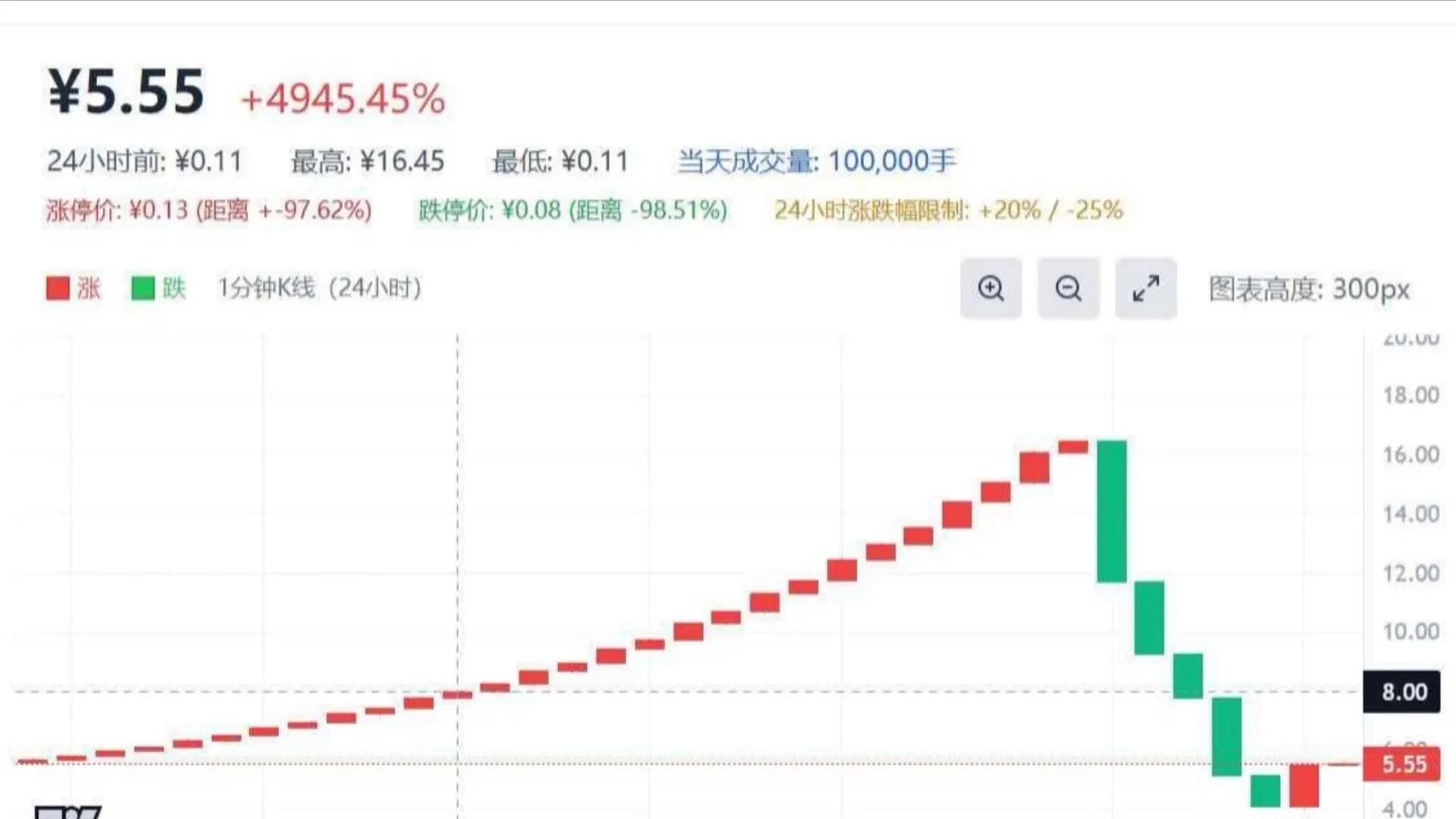 芝士财商 CheeseMoney görsel 3