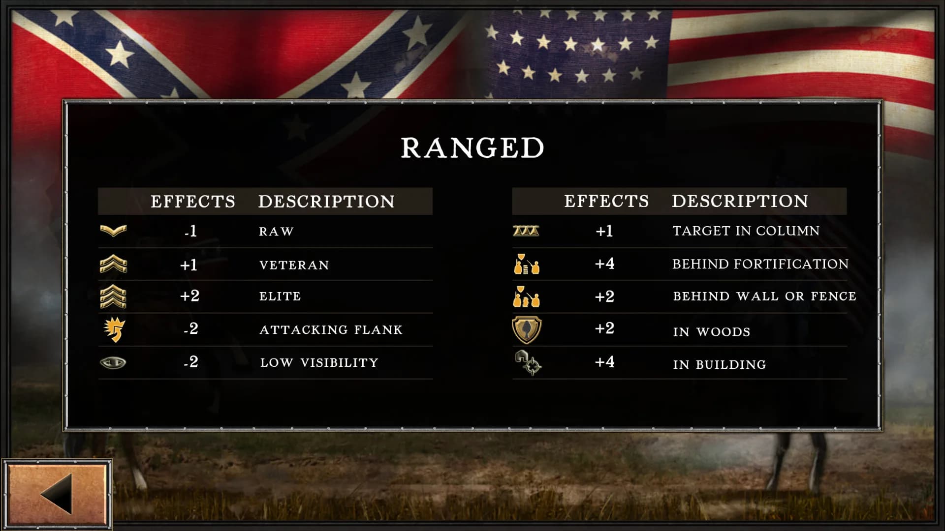 Civil War: 1863 görsel 3