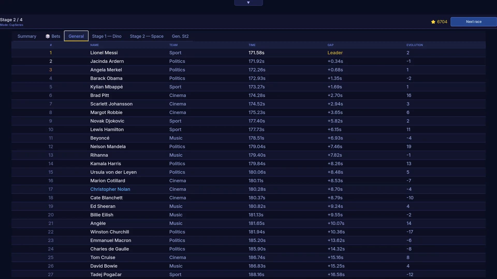 Unreal Race görsel 9