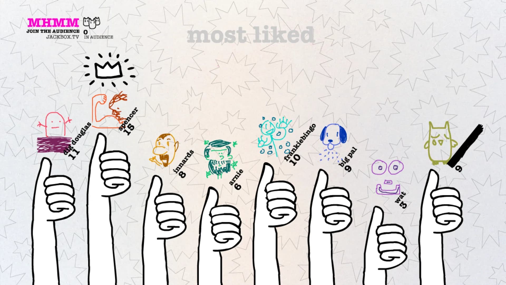 Drawful 2 görsel 6