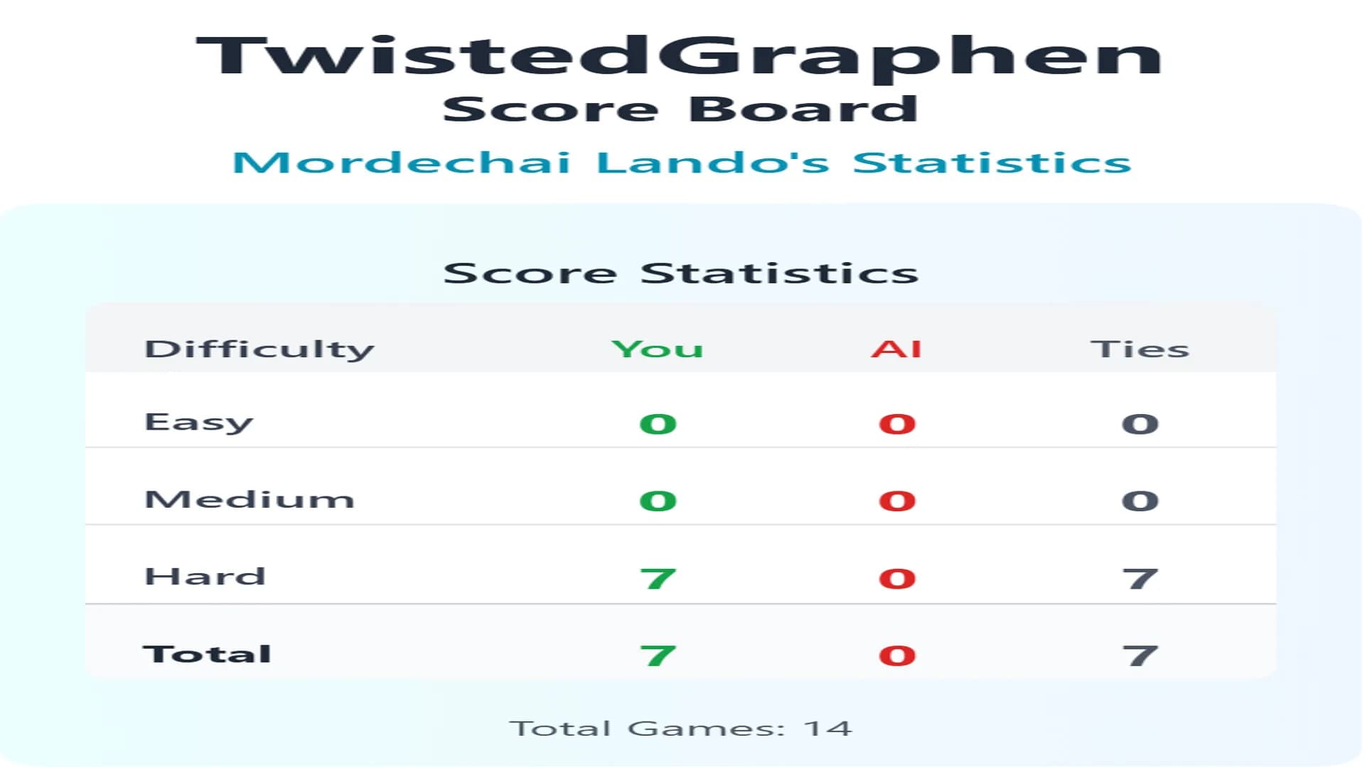 TwistedGraphen görsel 5
