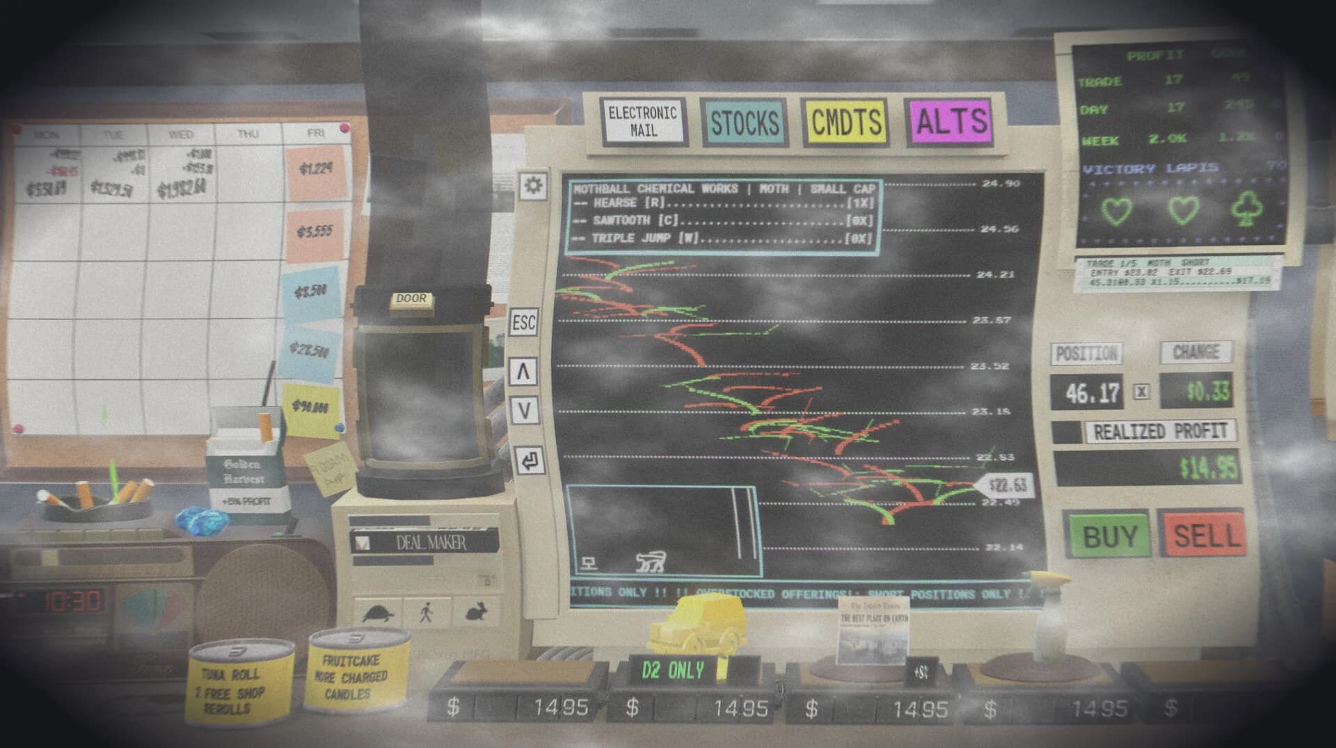 Lower Lows, Higher Highs görsel 5