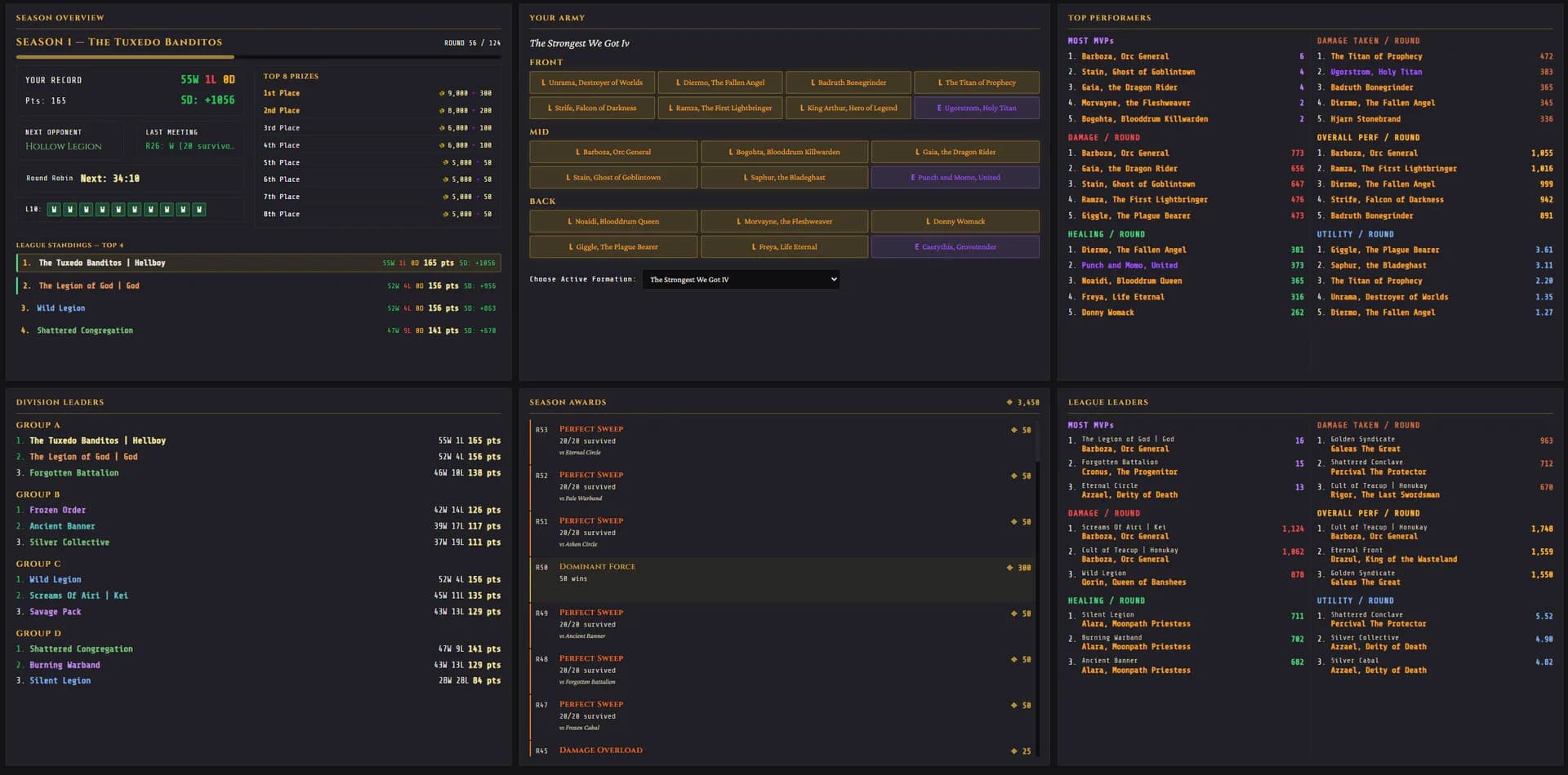 Guild Manager 26 görsel 15