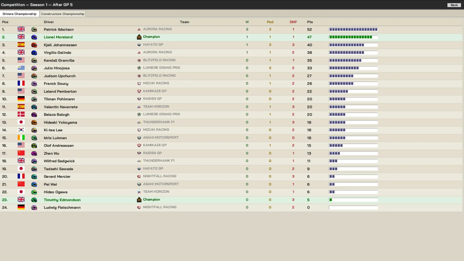 The Undercut: Racing Manager görsel 11