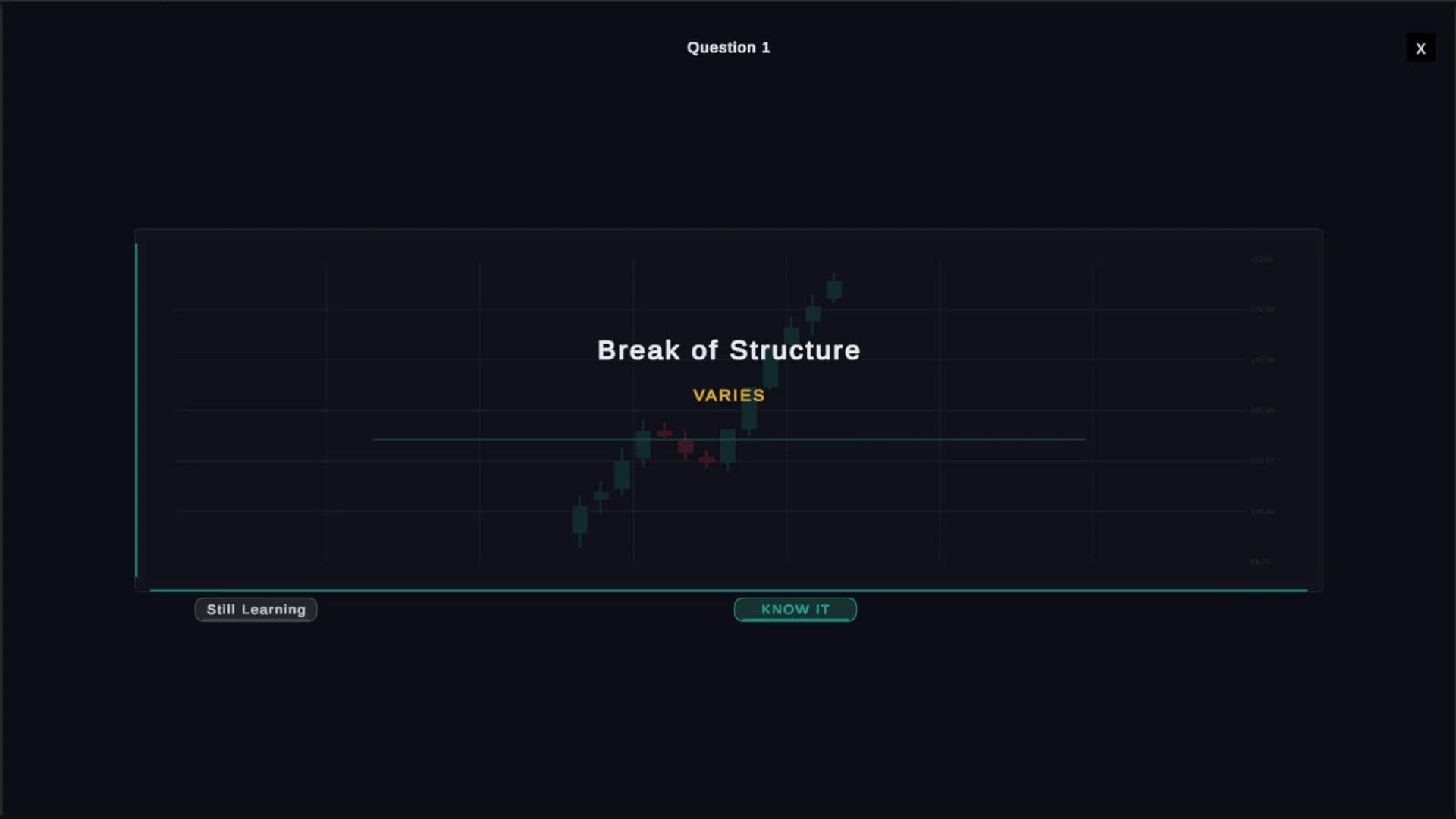 Technical Analysis: Chart Mastery görsel 2