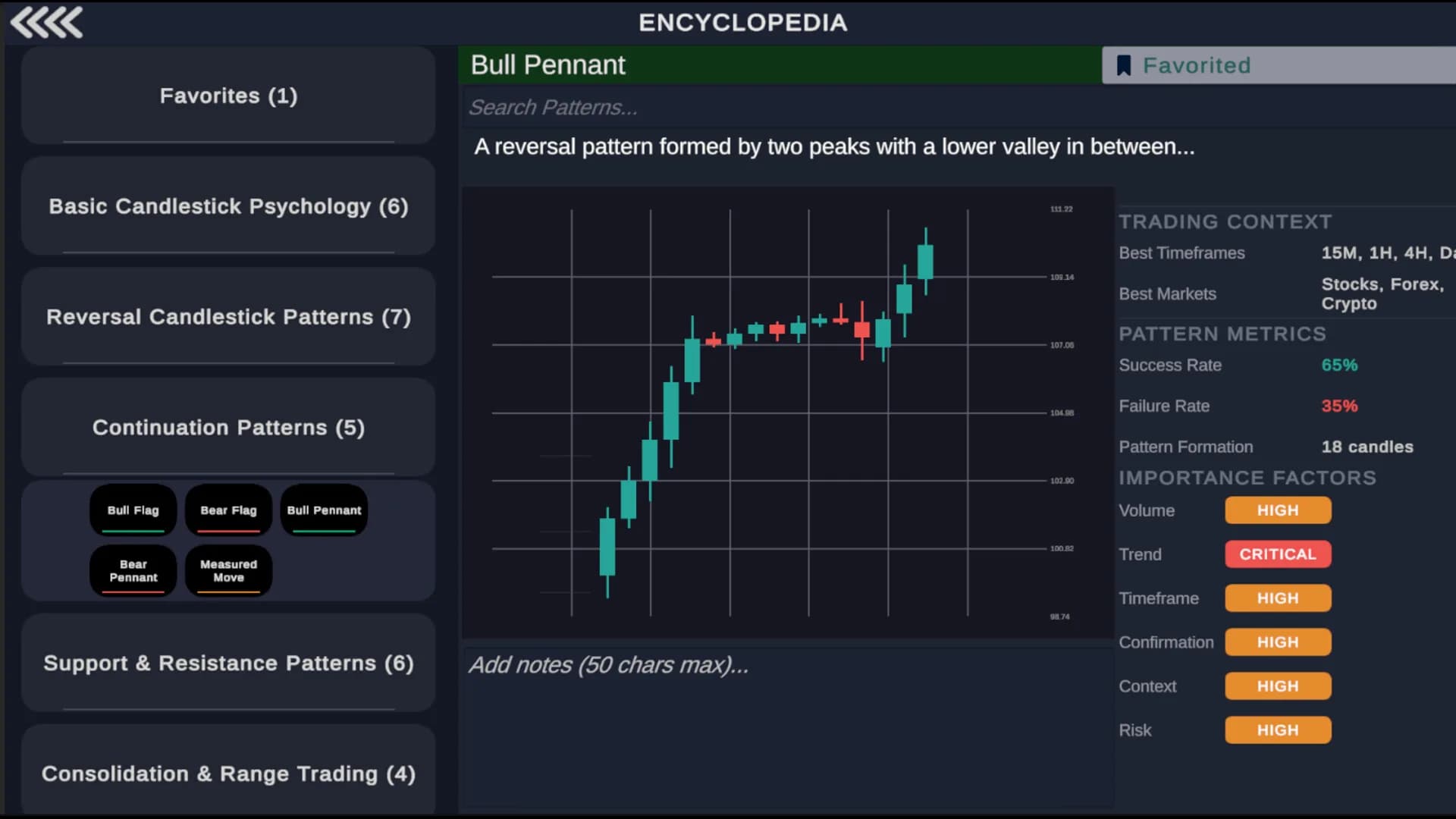 Technical Analysis: Chart Mastery görsel 3