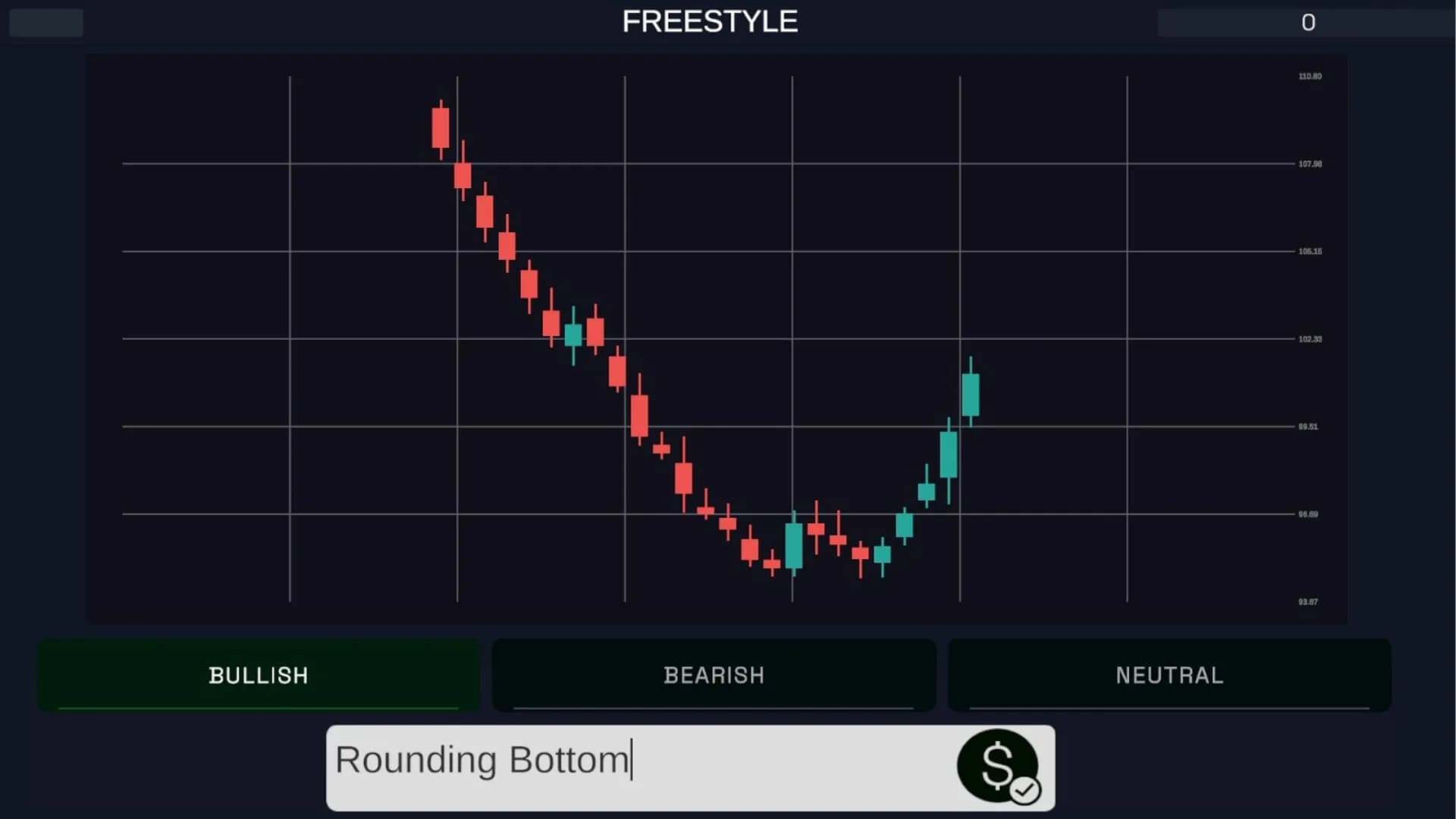 Technical Analysis: Chart Mastery görsel 4
