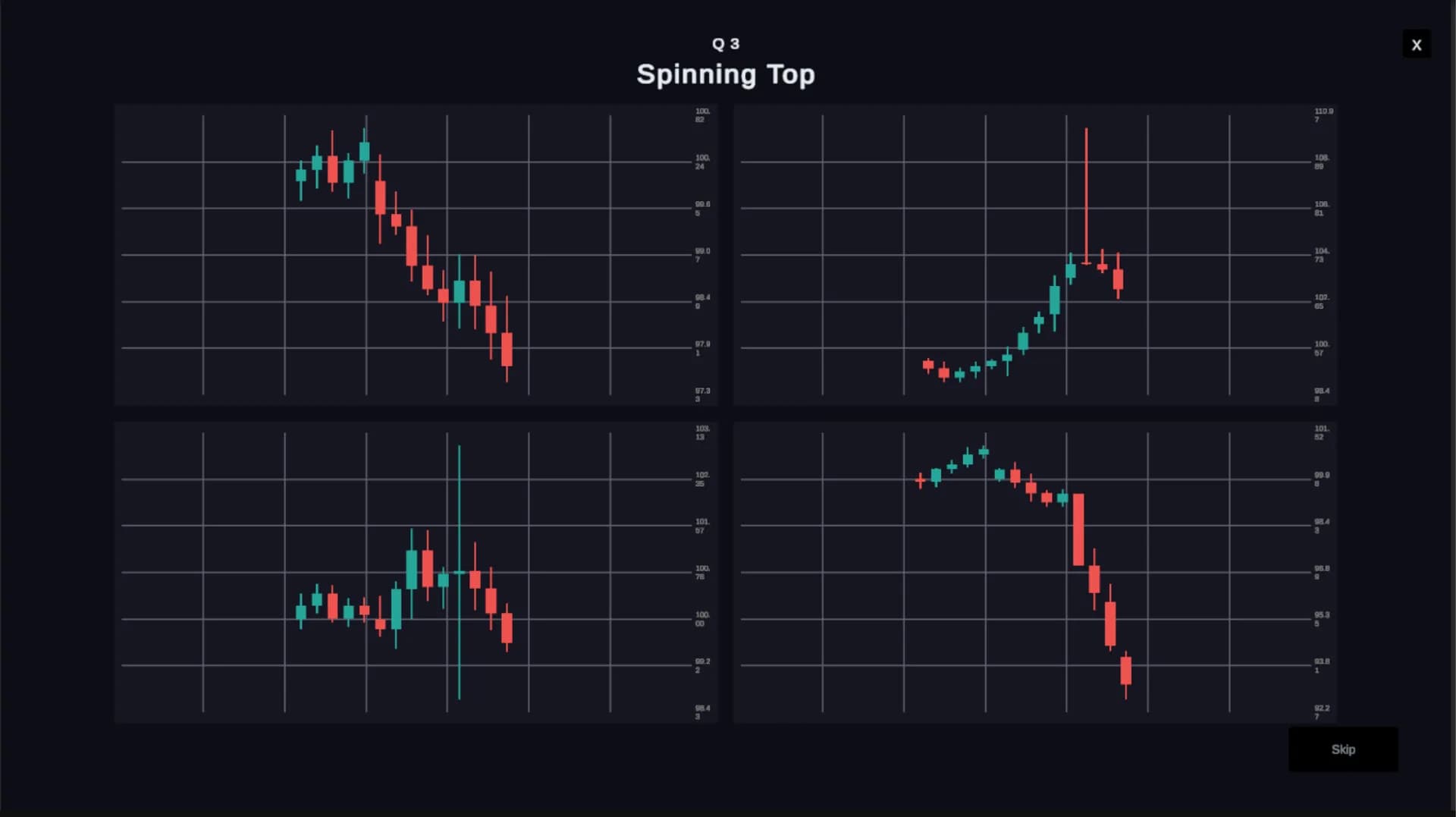 Technical Analysis: Chart Mastery görsel 6